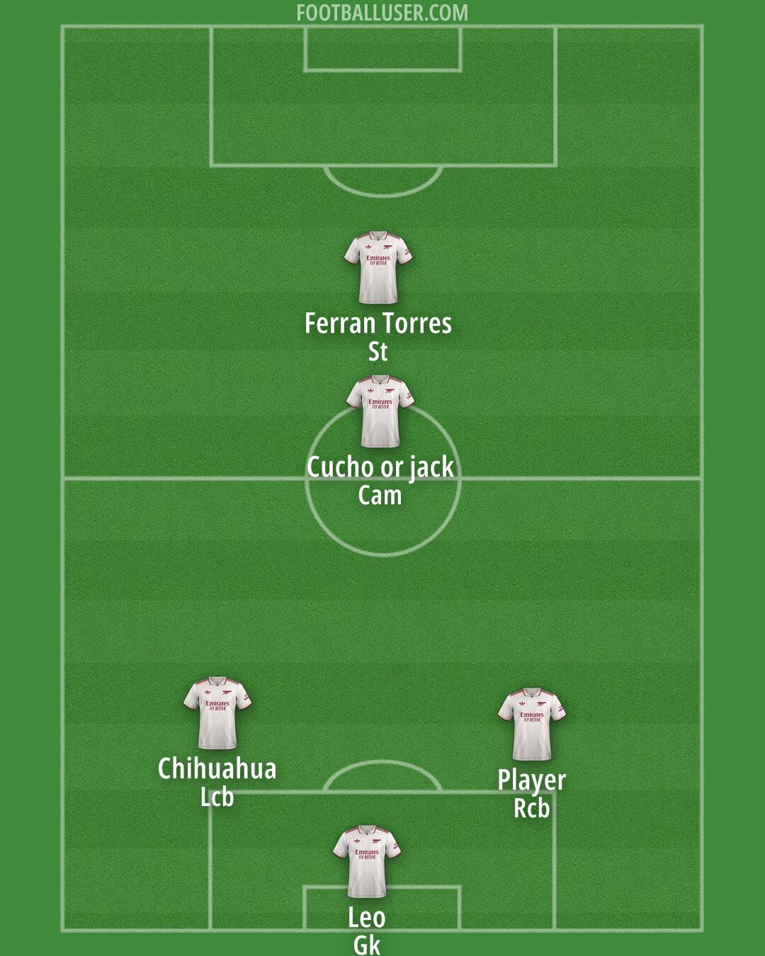 Arsenal Formation 2025