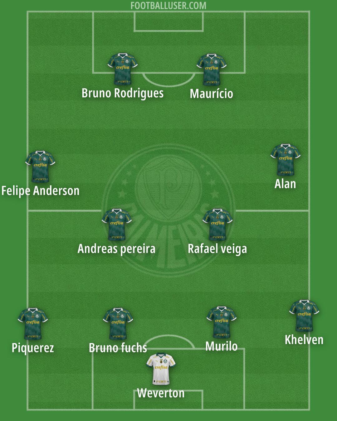 Palmeiras Formation 2025