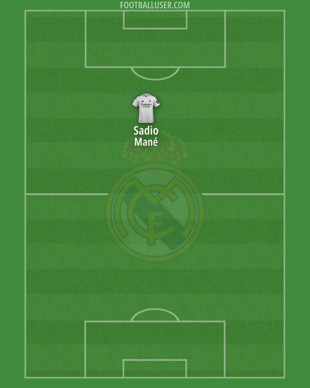 Real Madrid Formation 2025
