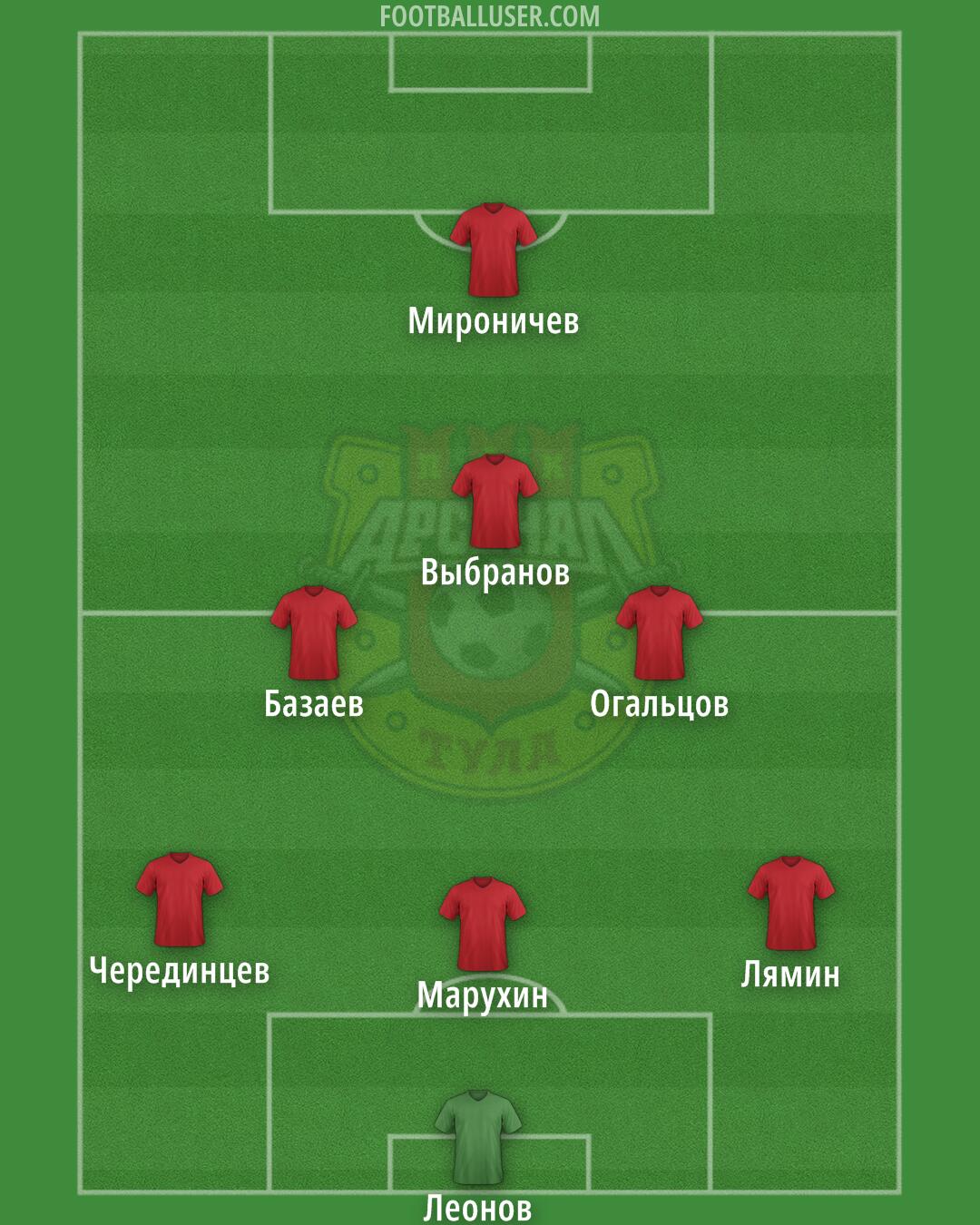 Arsenal Tula Formation 2025