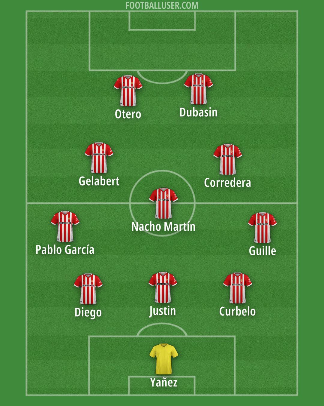 Real Sporting Formation 2025