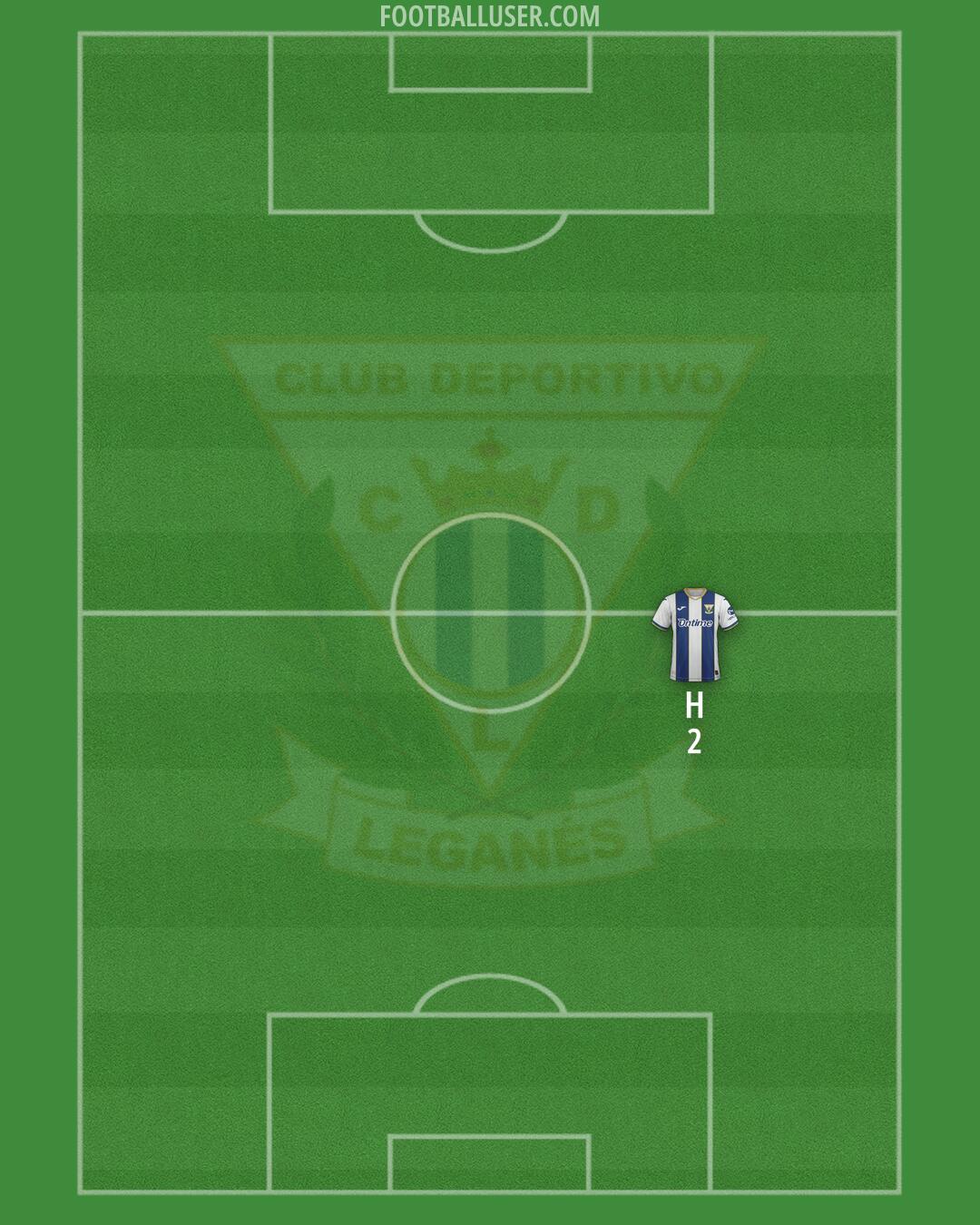 Leganés Formation 2025