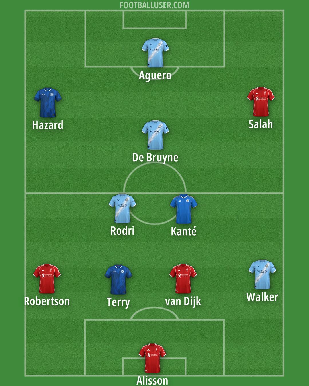 Custom Team Formation 2025