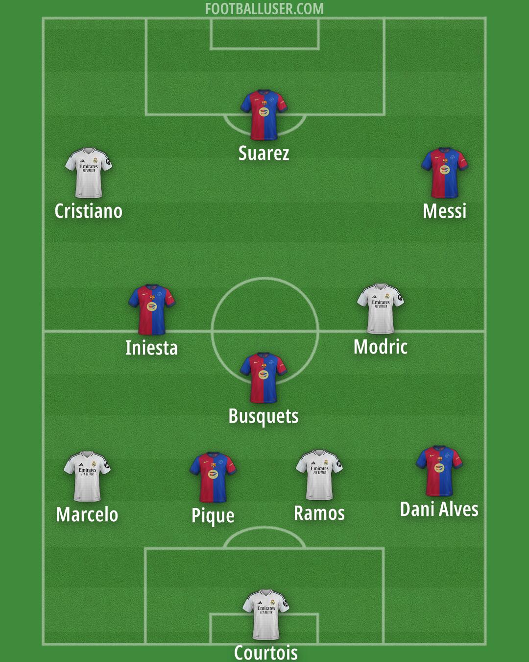 Custom Team Formation 2025