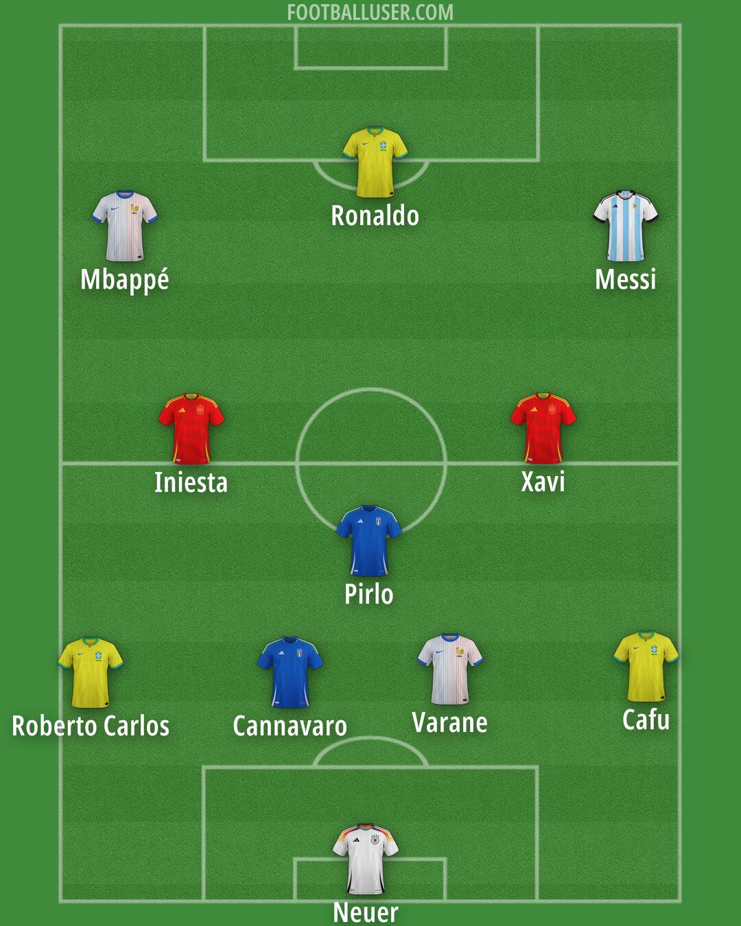Custom Team Formation 2025