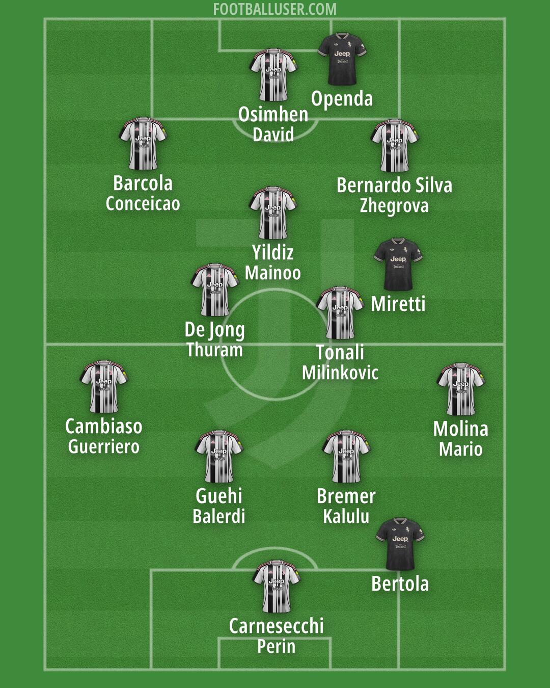 Juventus Formation 2025