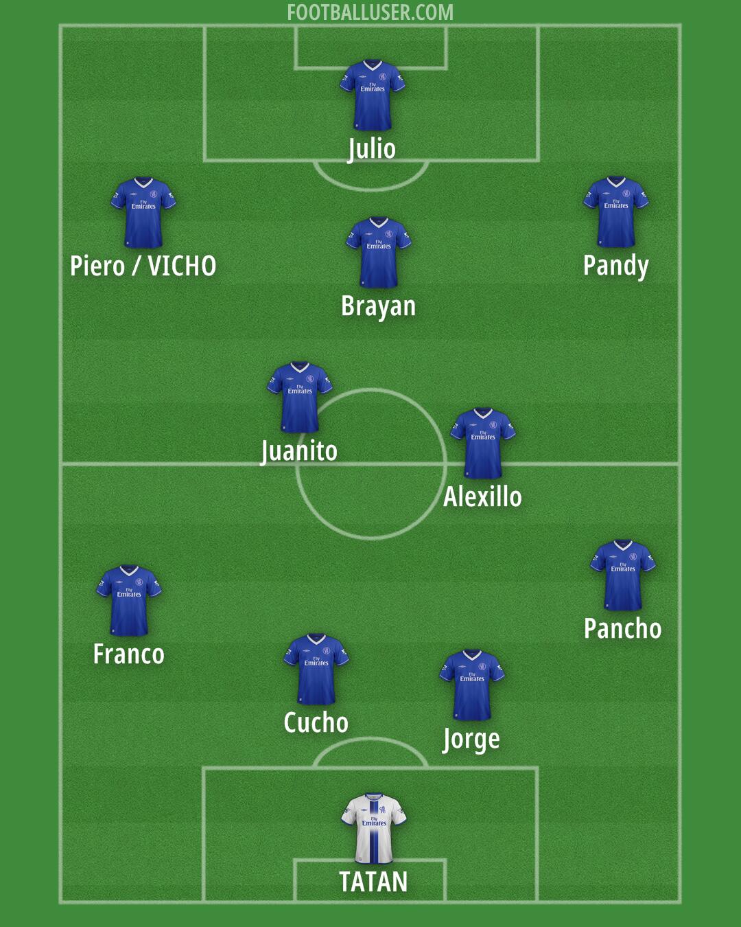 Chelsea Formation 2025