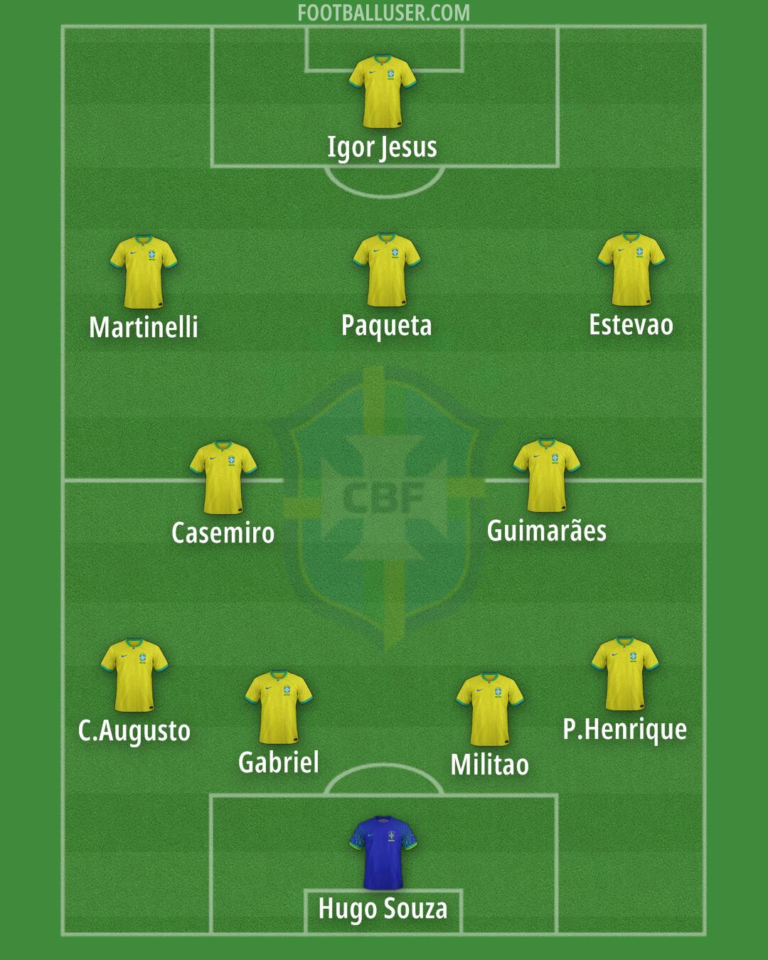 Brazil Formation 2025