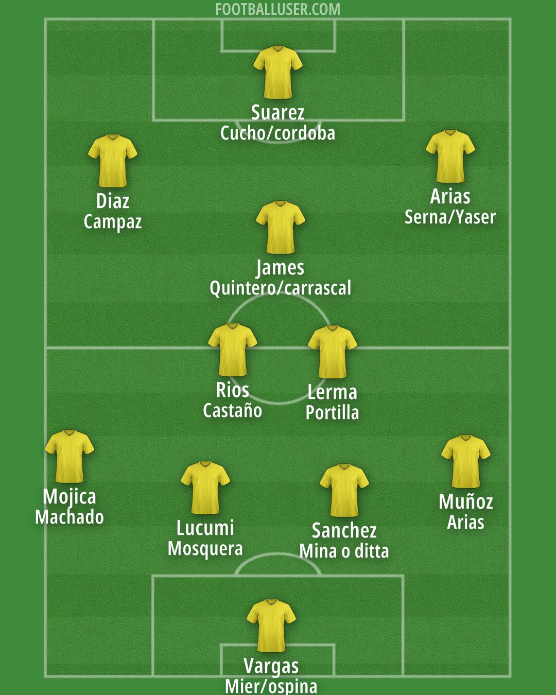Altrincham Formation 2025