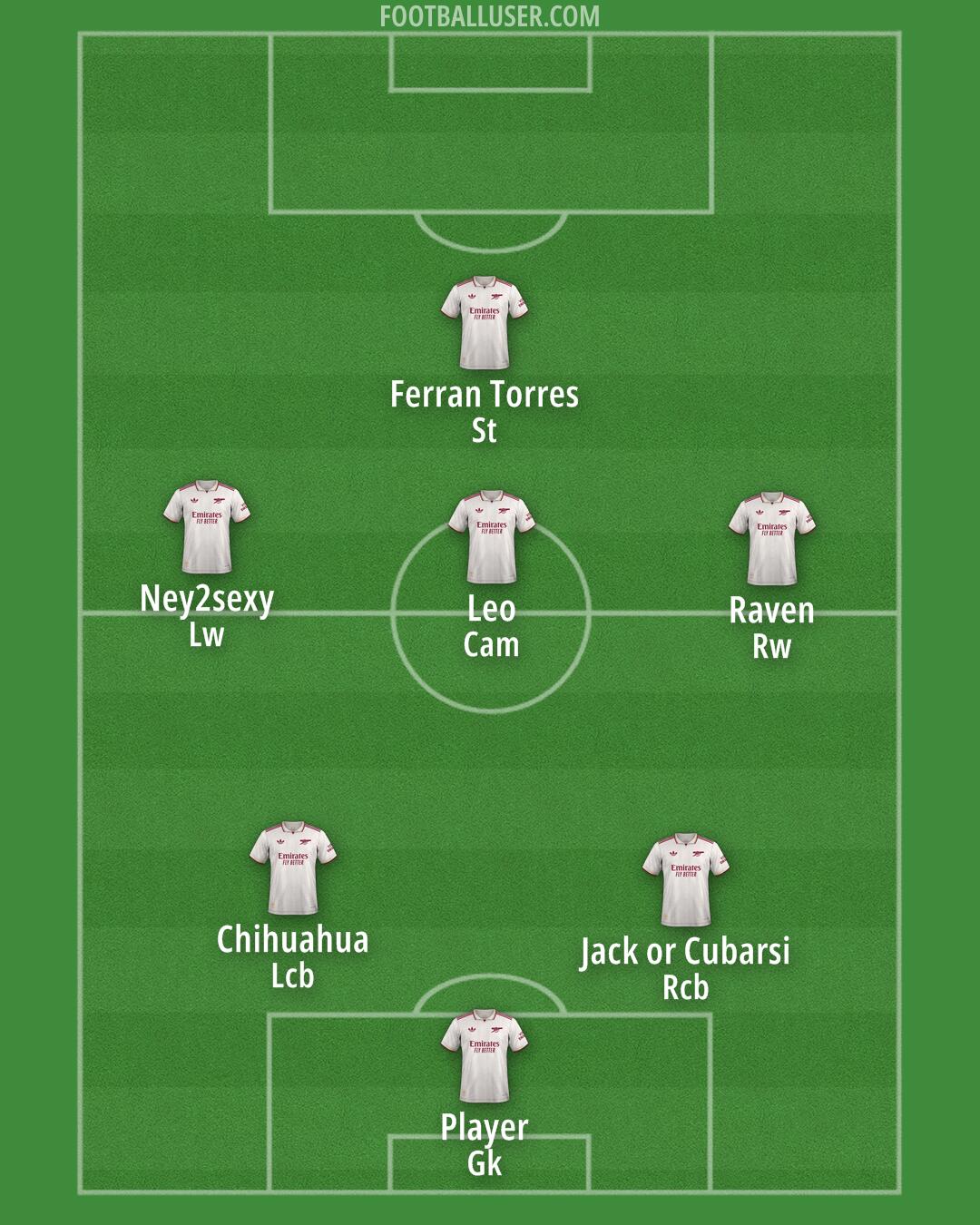 Arsenal Formation 2025