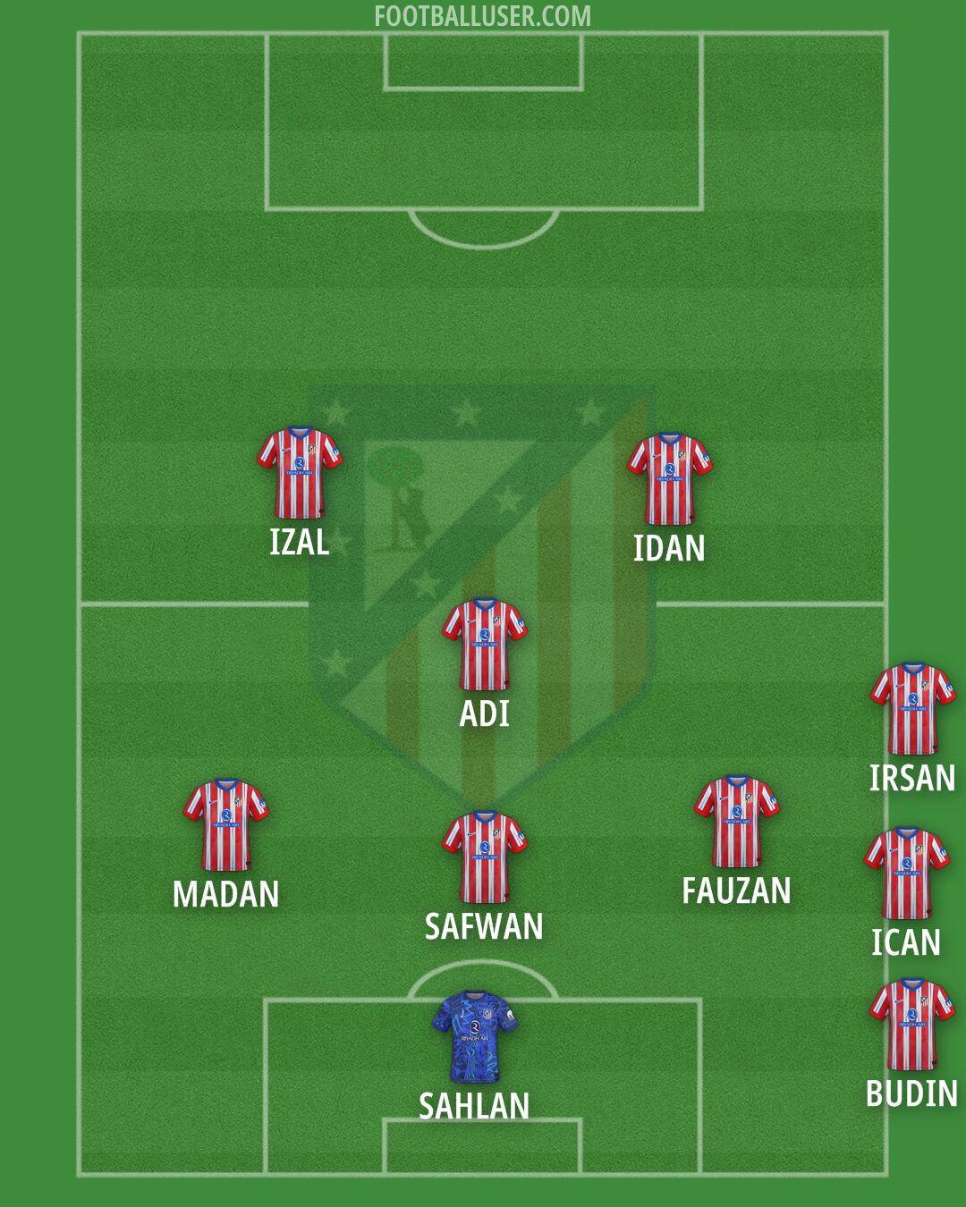 Atlético Formation 2025