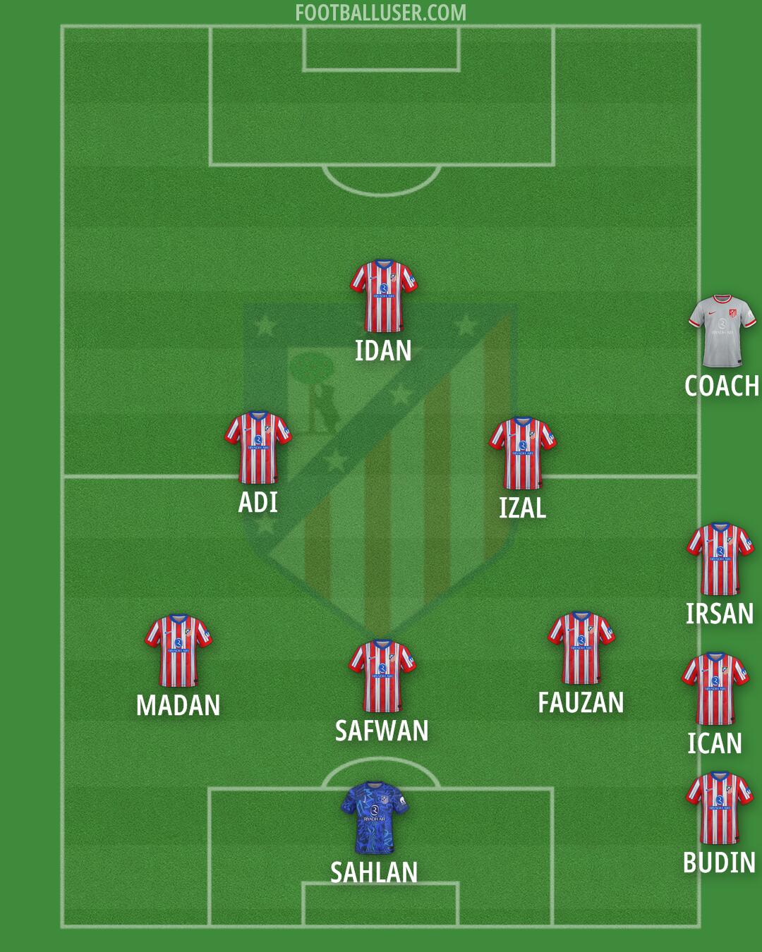 Atlético Formation 2025