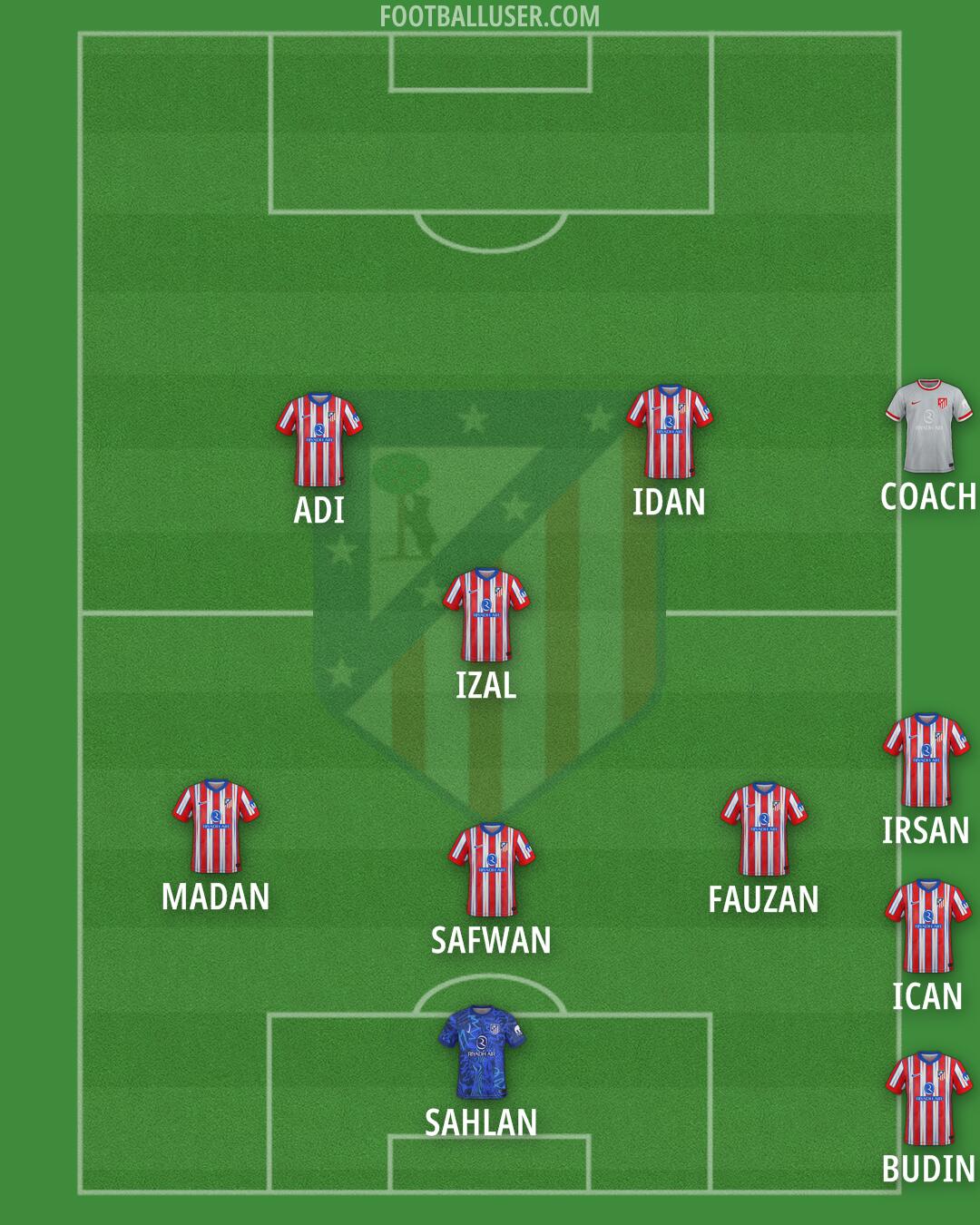 Atlético Formation 2025