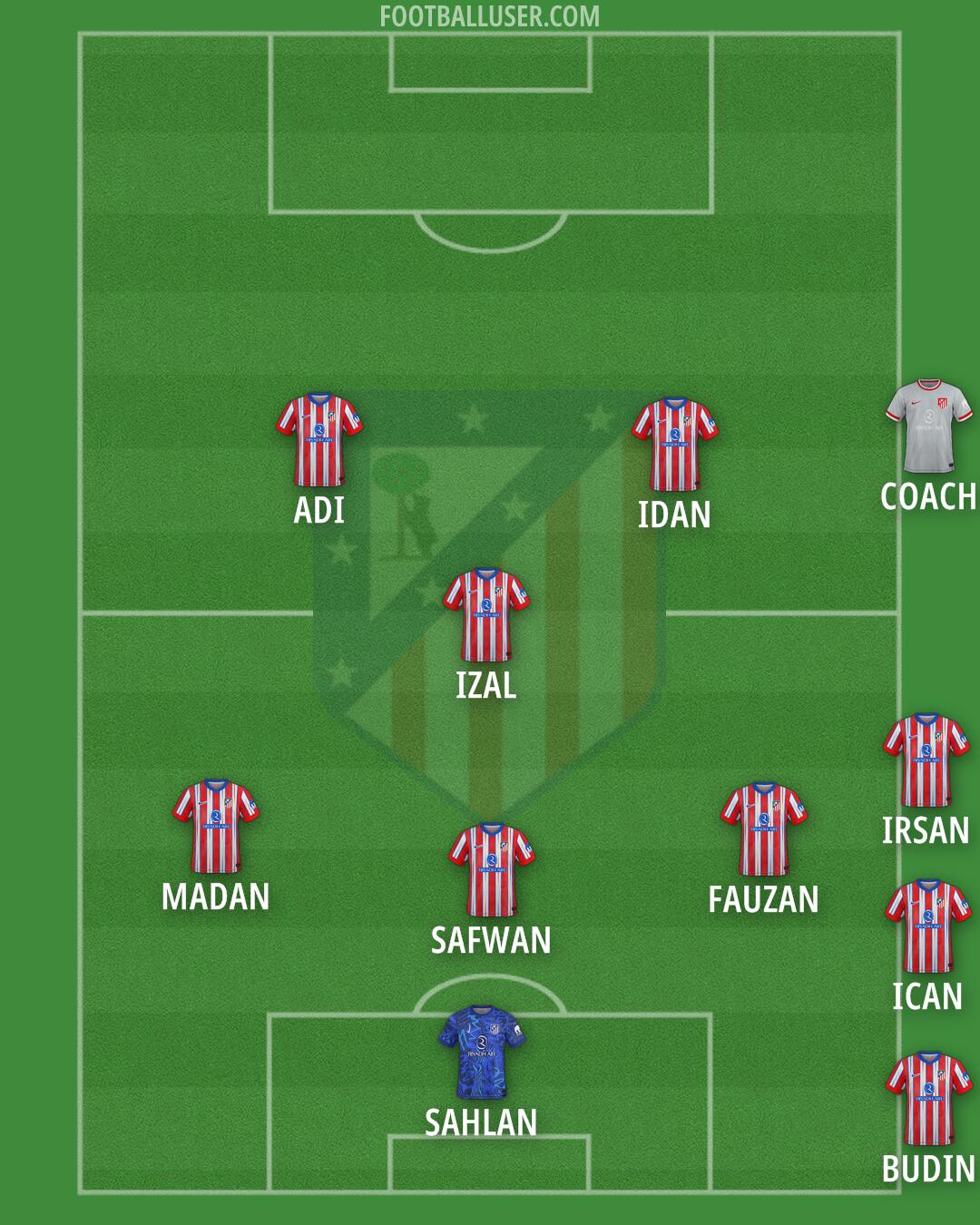 Atlético Formation 2025