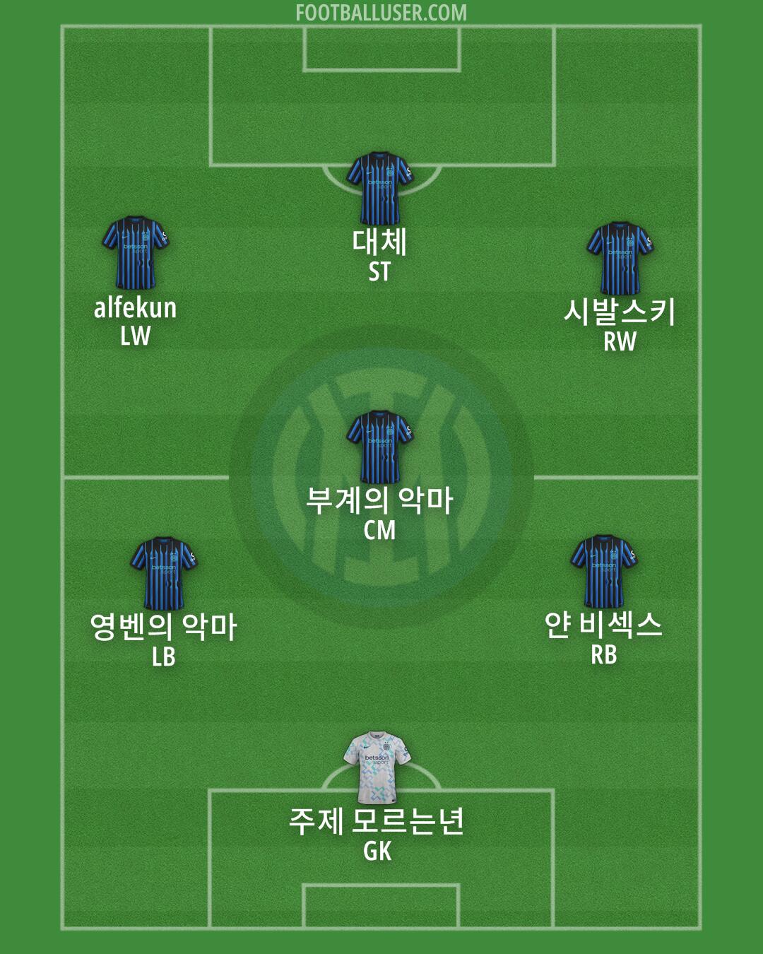 Inter Formation 2025