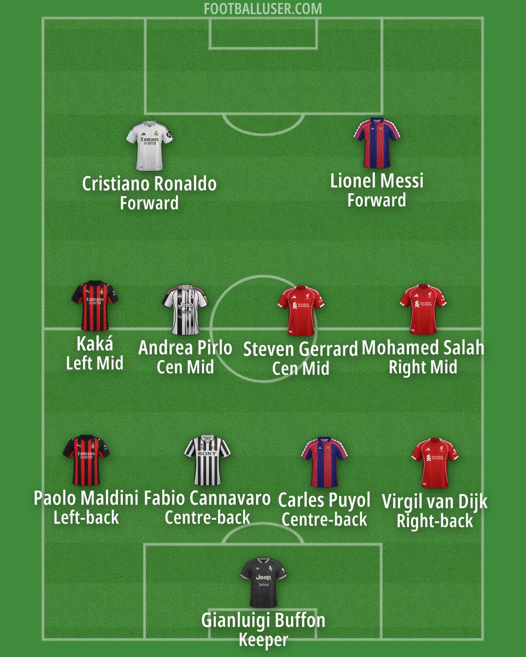 Custom Team Formation 2025