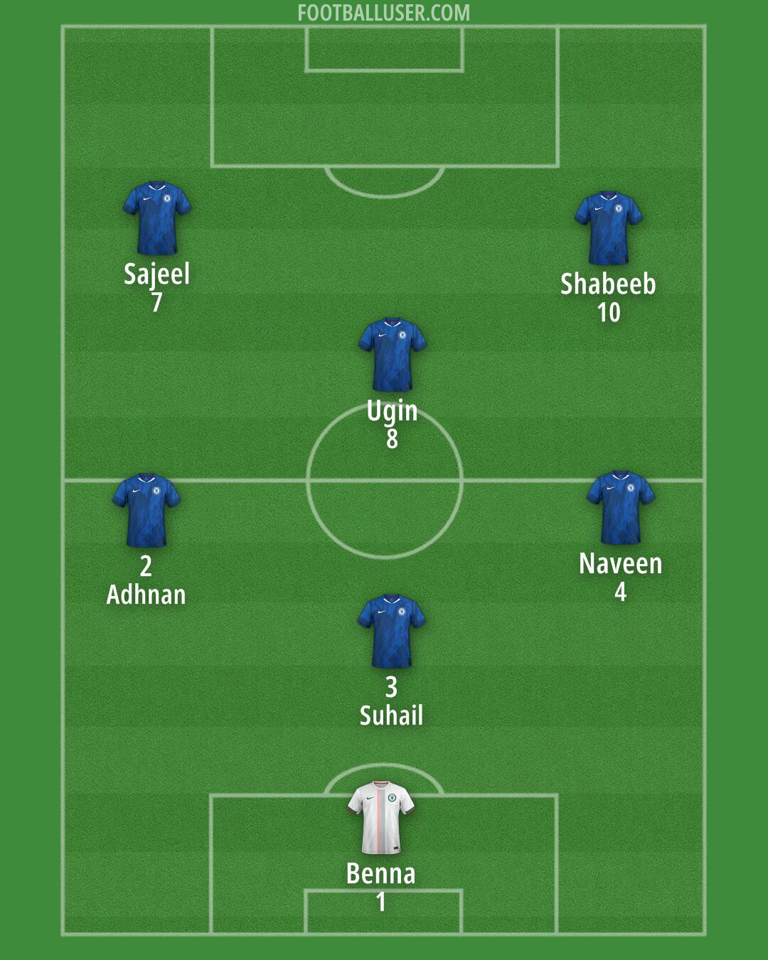 Chelsea Formation 2025