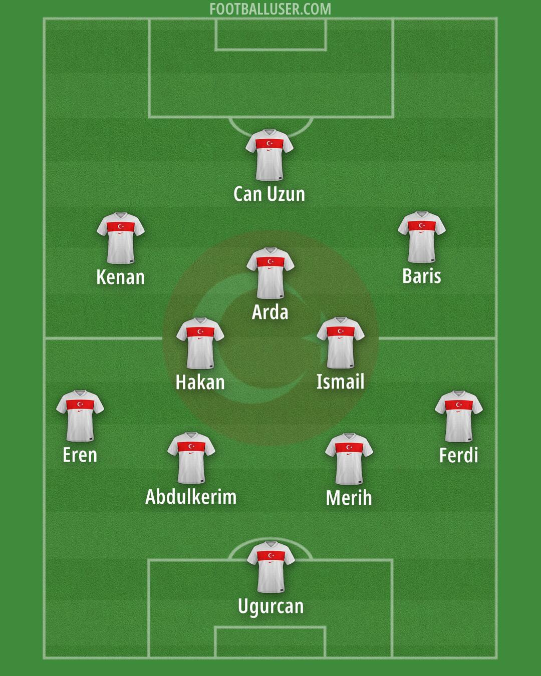 Türkiye Formation 2025