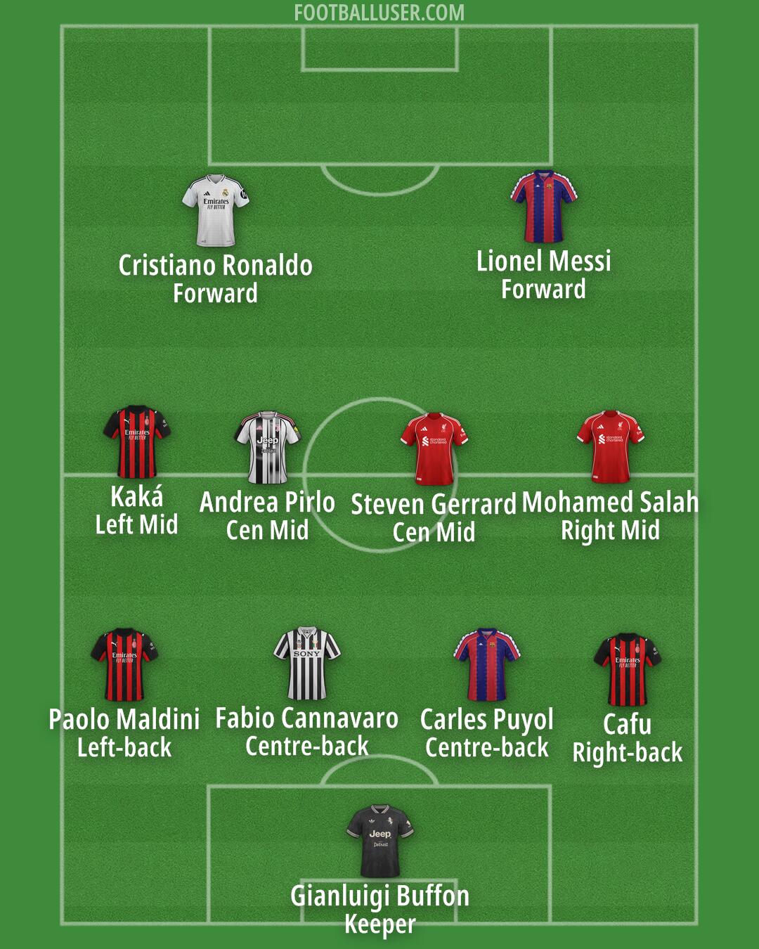 Custom Team Formation 2025