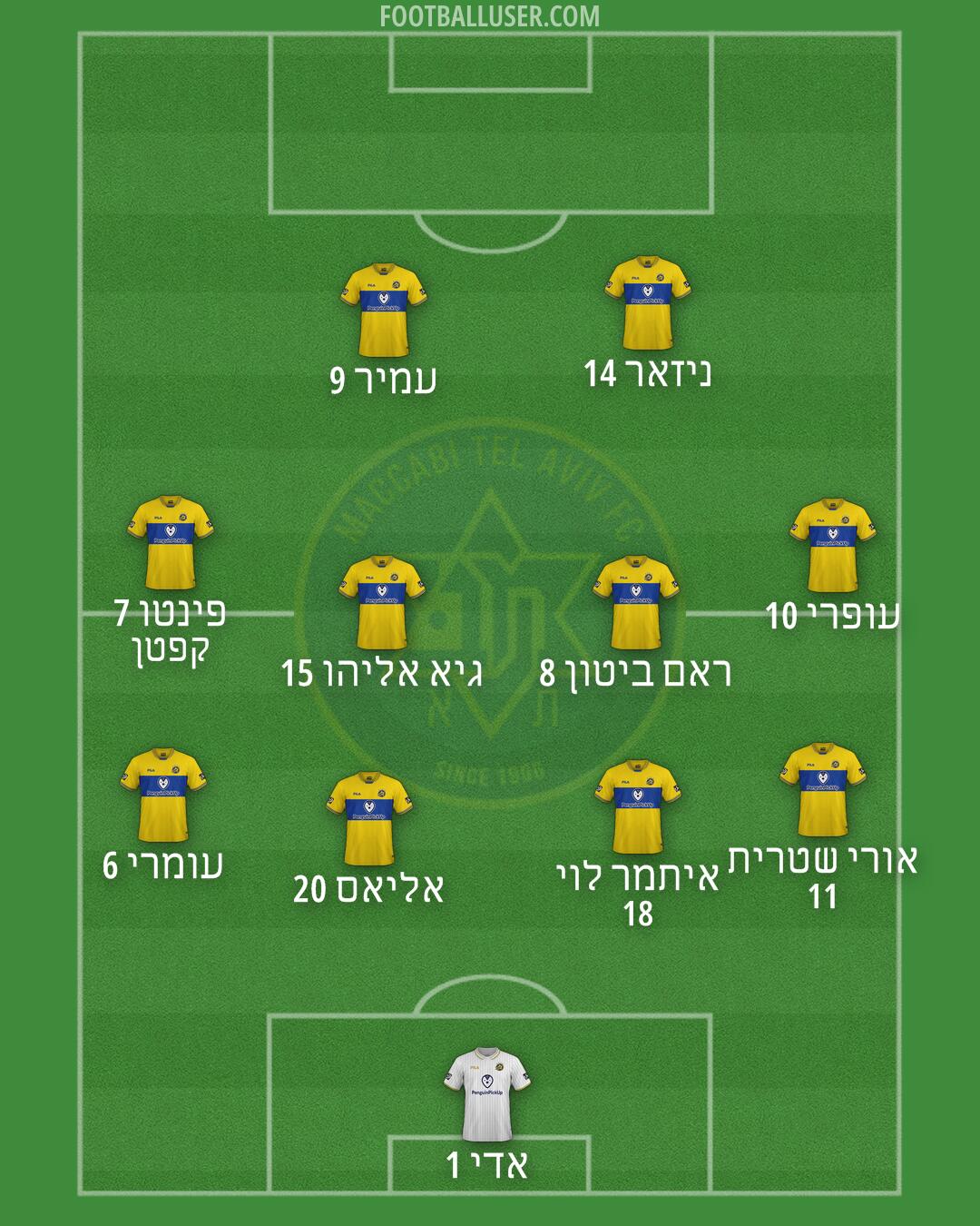 Maccabi Tel-Aviv Formation 2025
