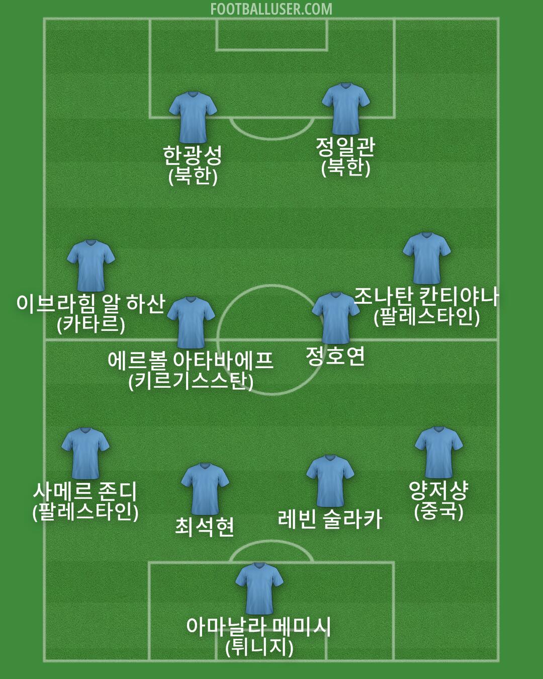 Custom Team Formation 2025