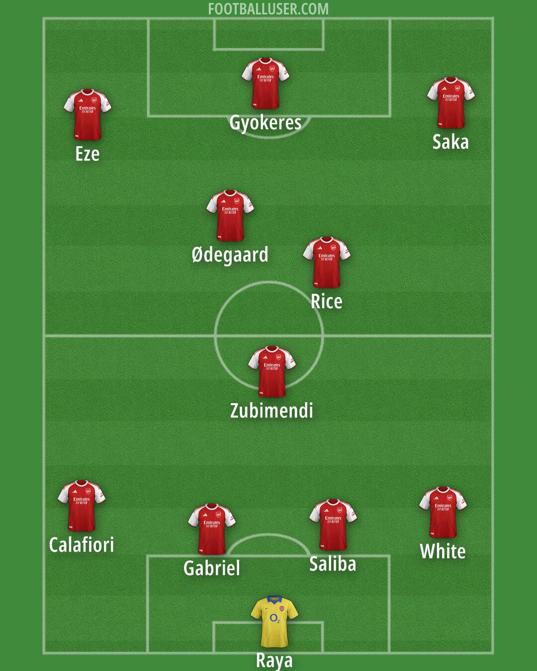 Arsenal Formation 2025