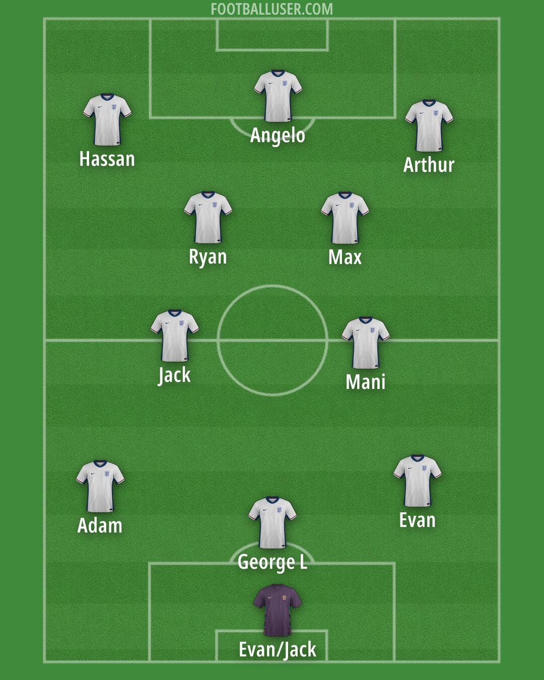 England Formation 2025