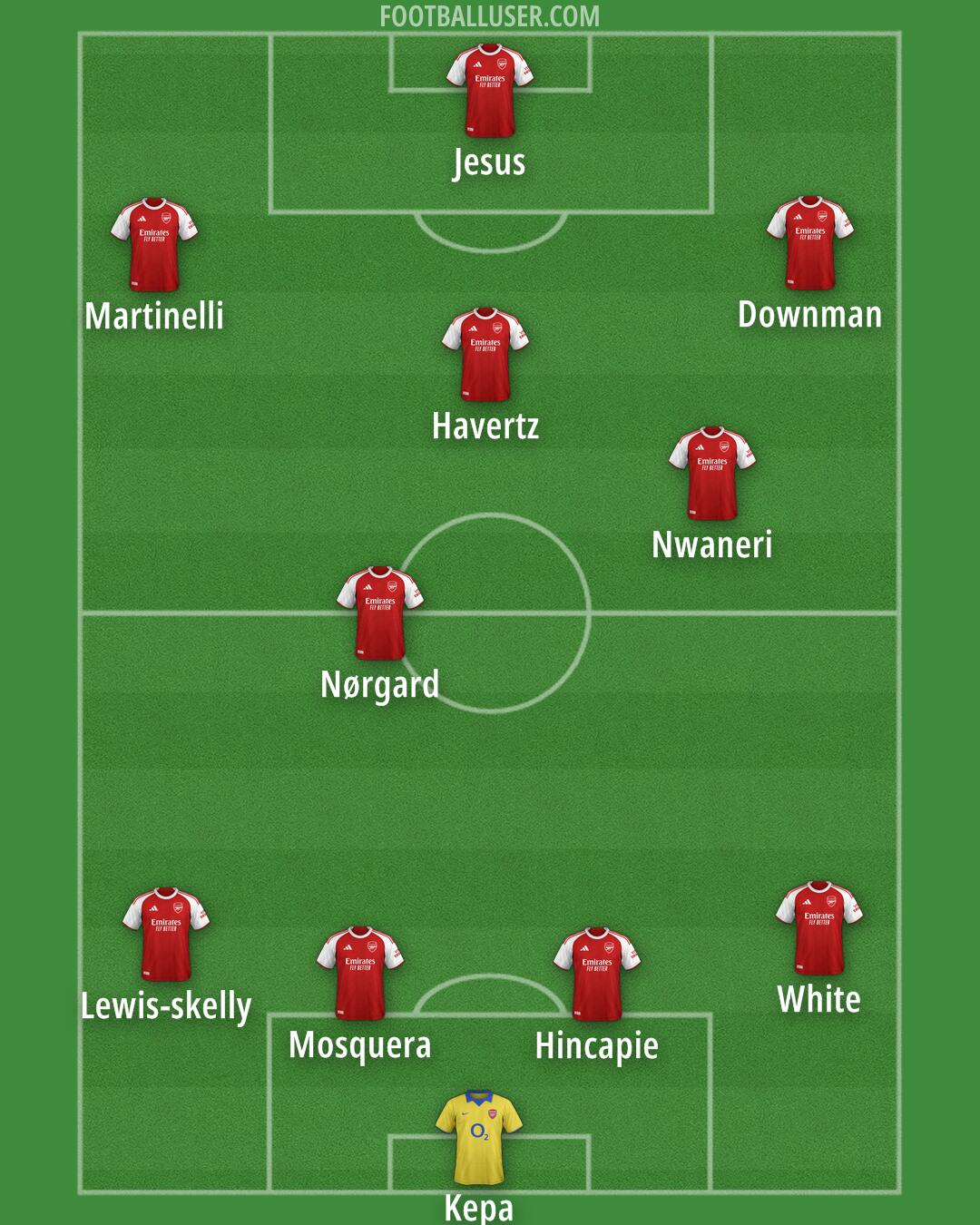 Arsenal Formation 2025