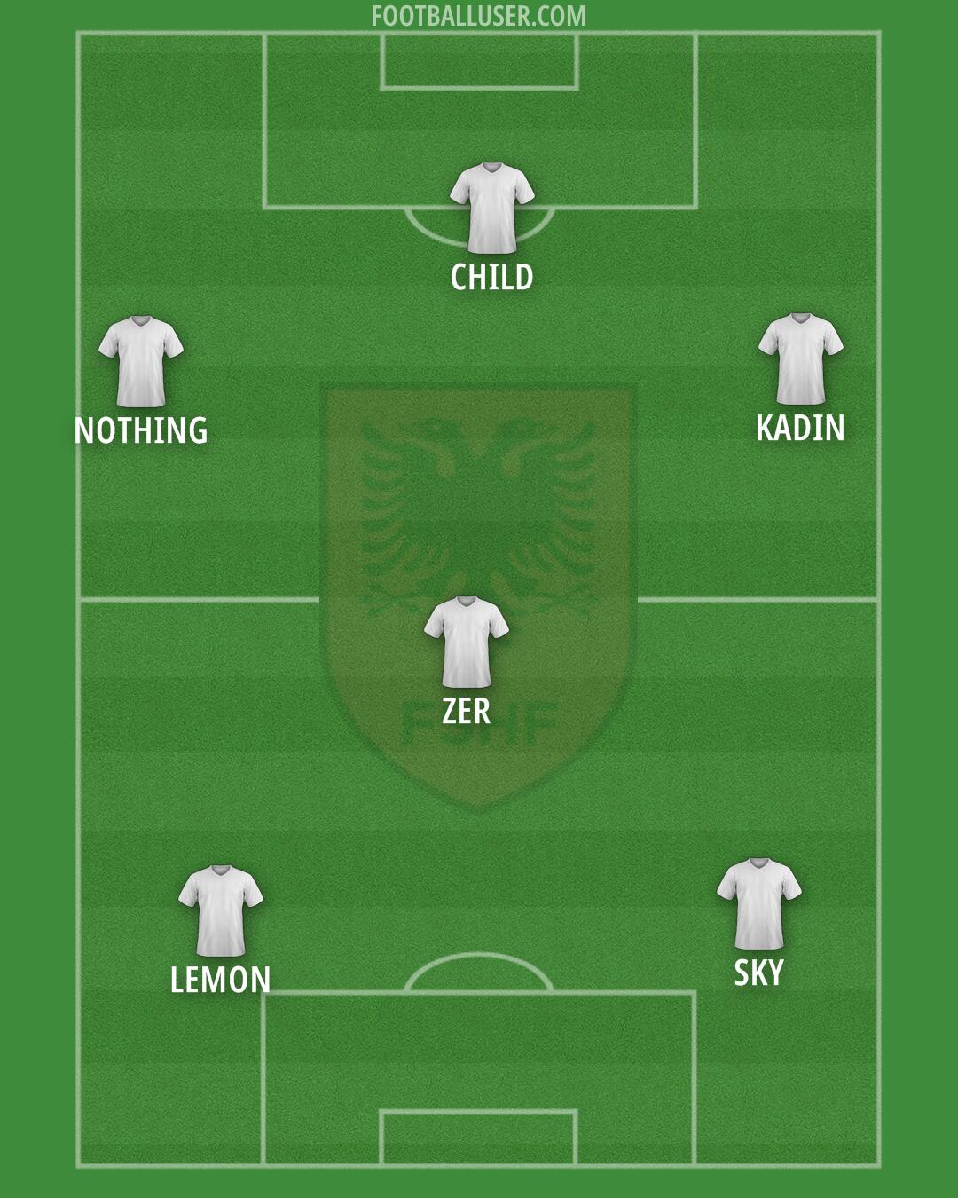 Albania Formation 2025