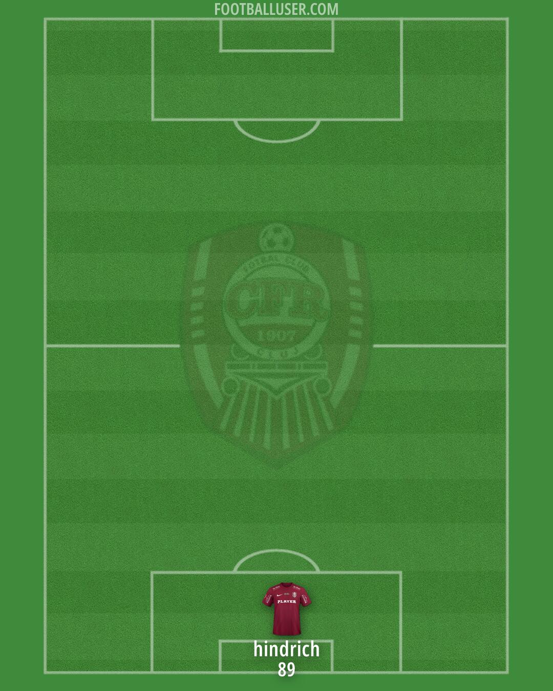 CFR Cluj Formation 2025