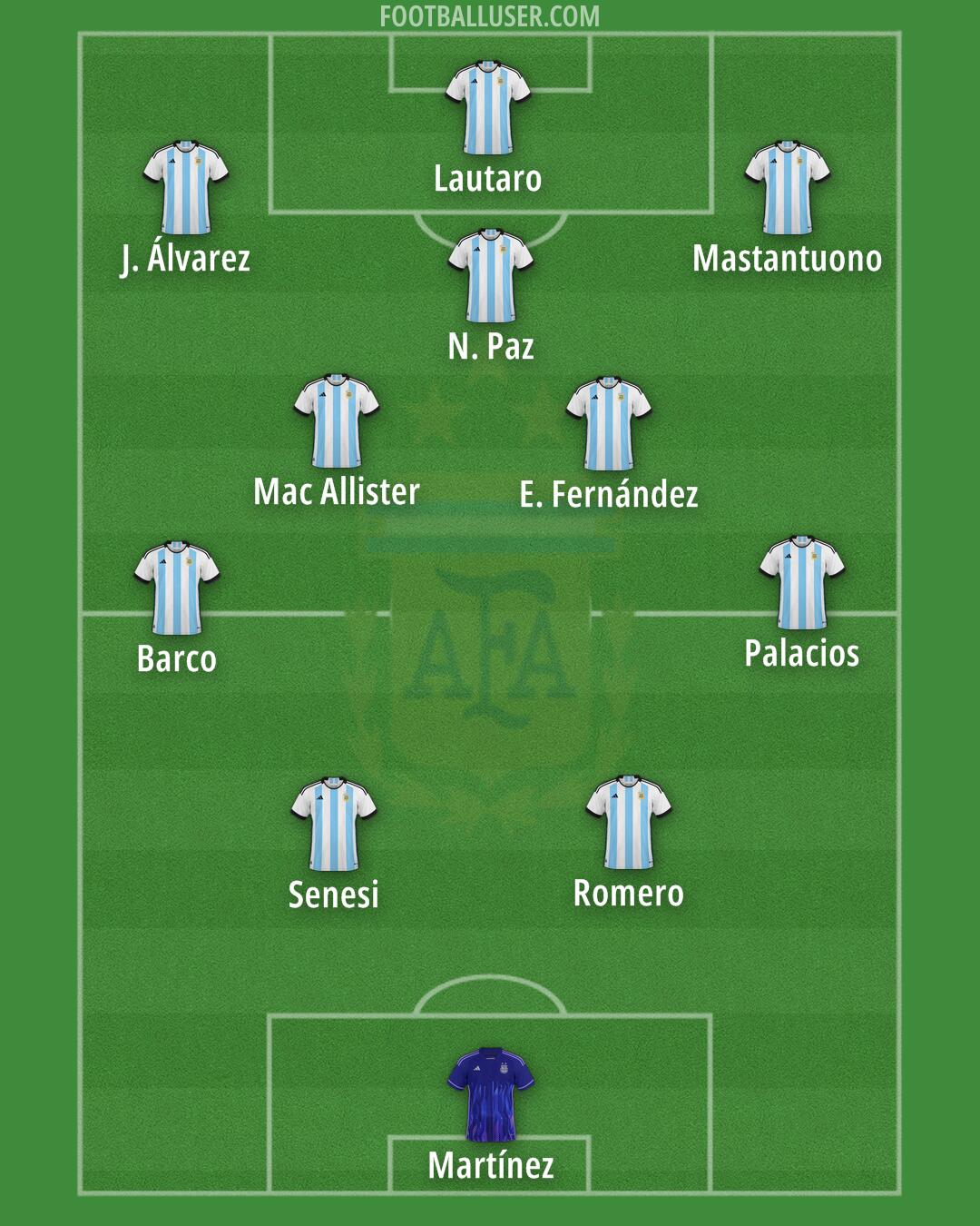 Argentina Formation 2025