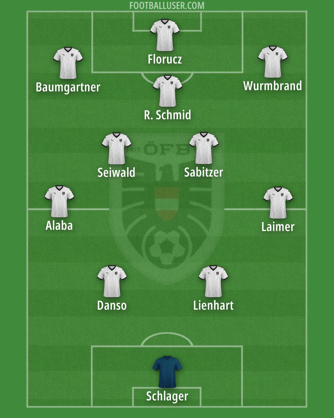 Austria Formation 2025
