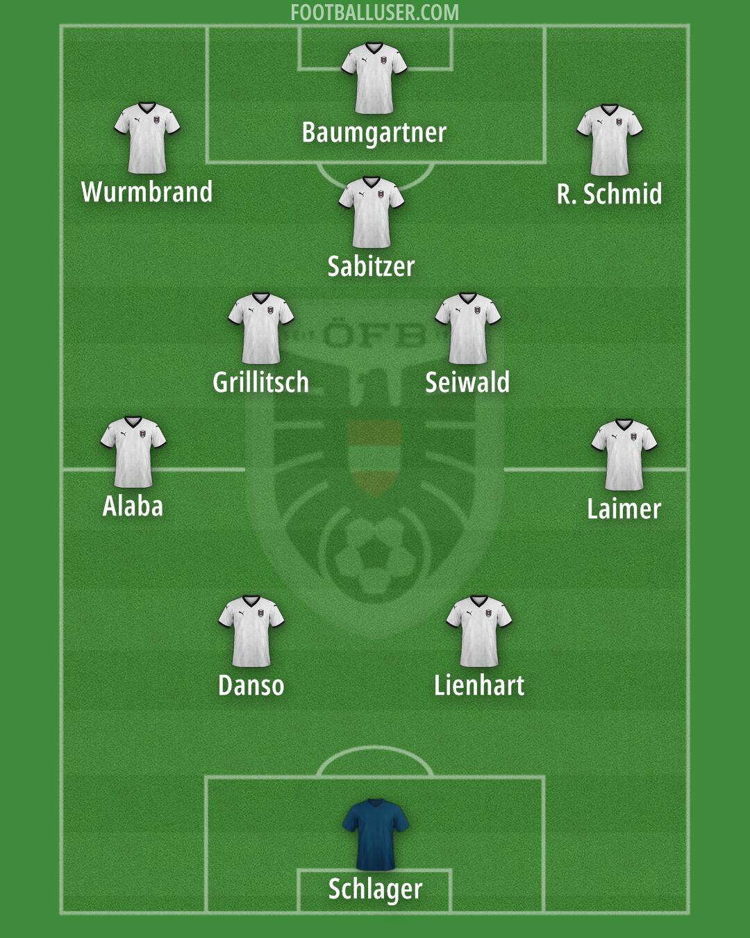 Austria Formation 2025