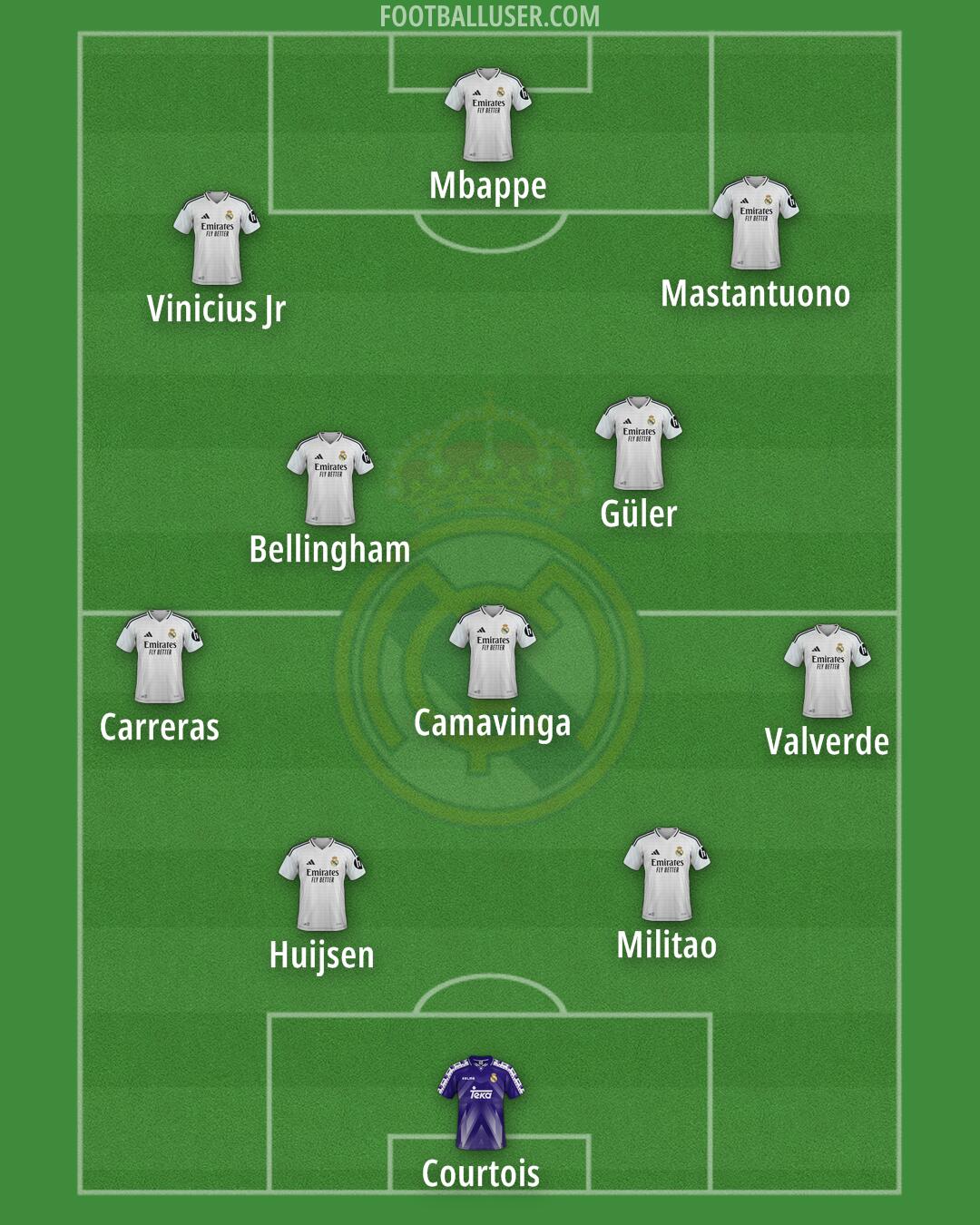 Real Madrid Formation 2025