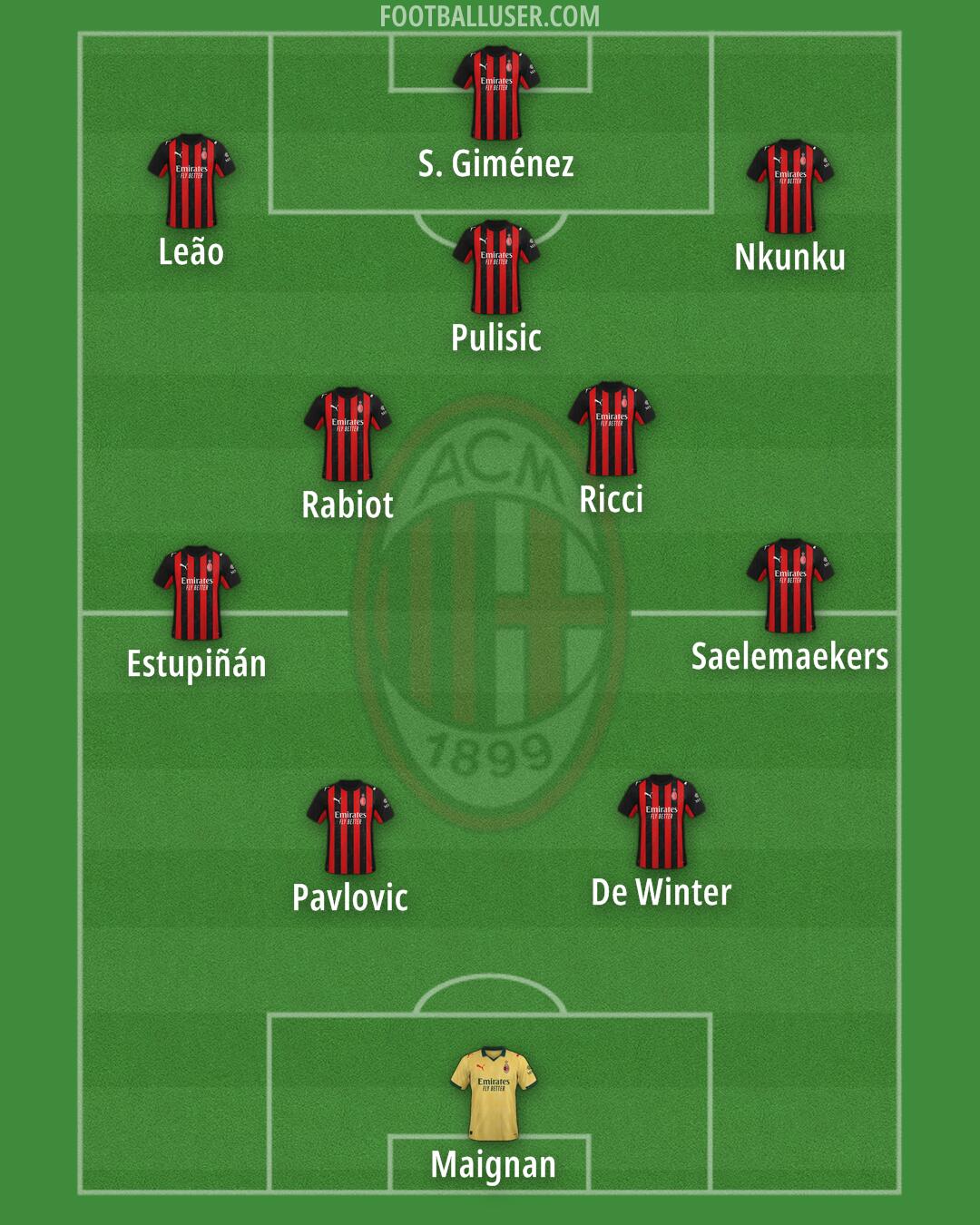 Milan Formation 2025