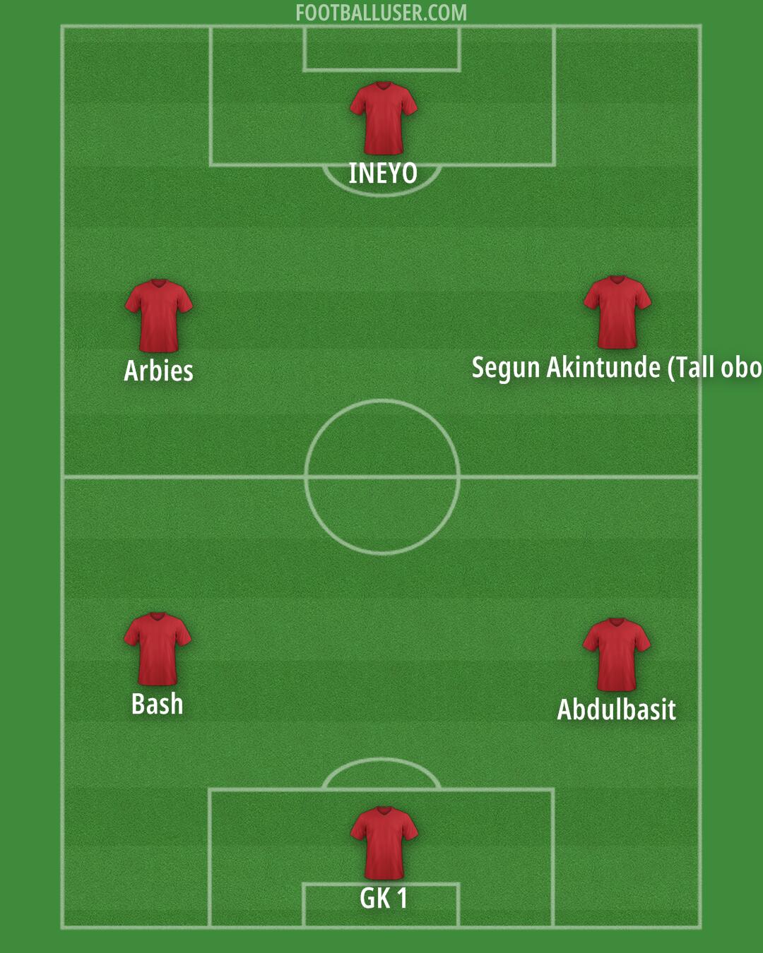 Custom Team Formation 2025