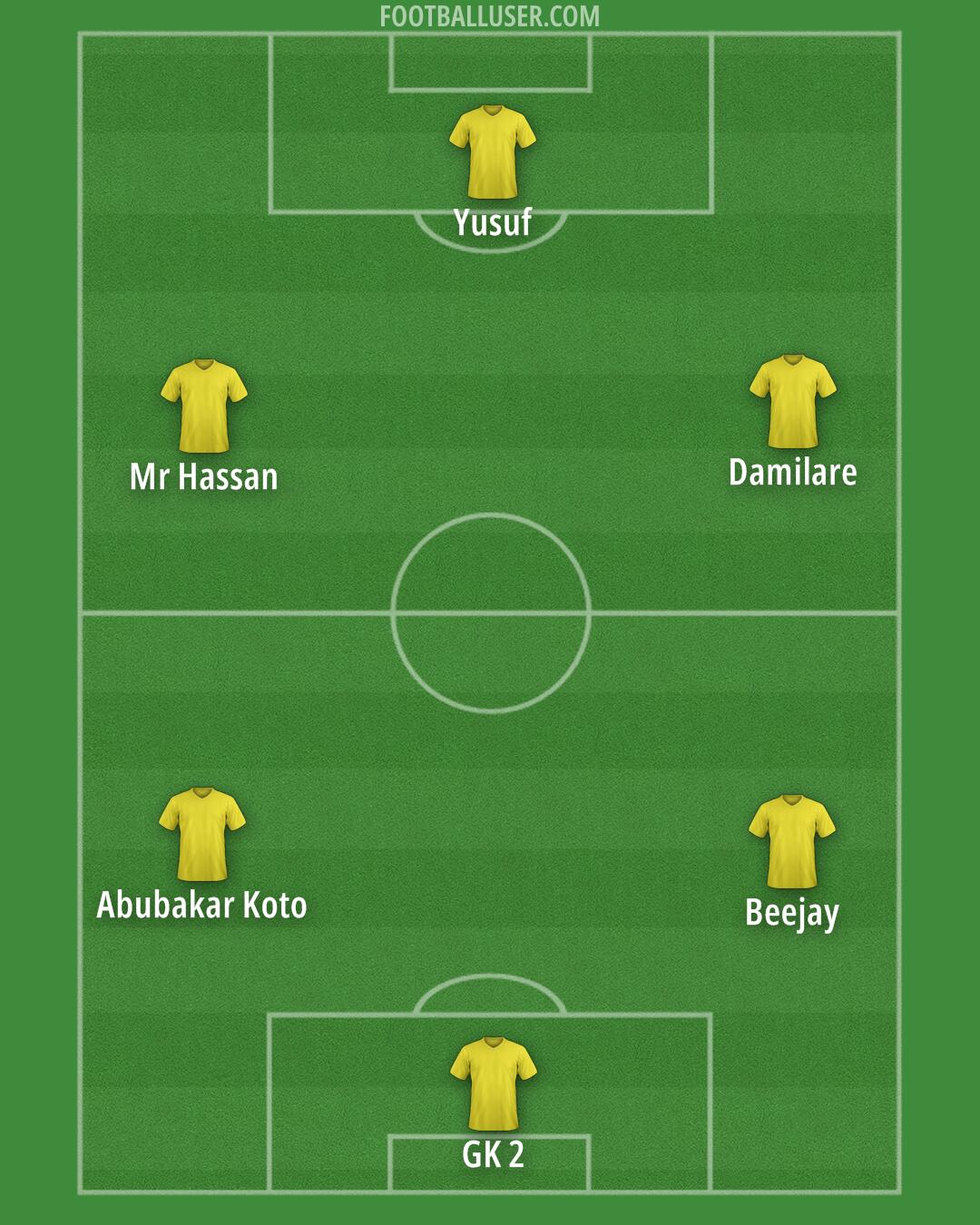Custom Team Formation 2025