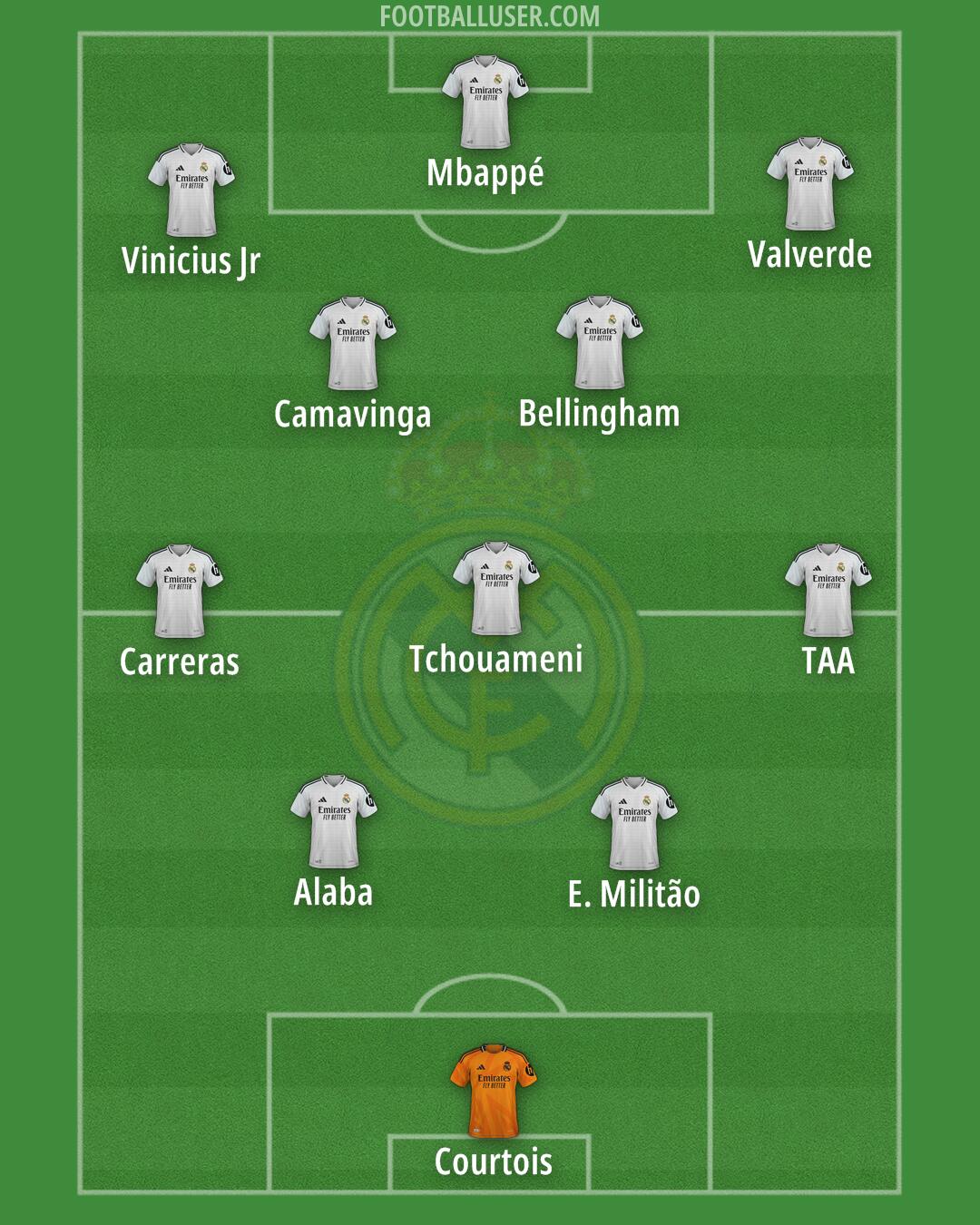 Real Madrid Formation 2025