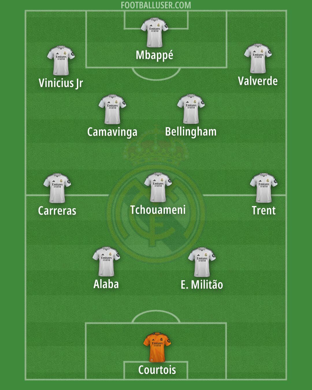 Real Madrid Formation 2025