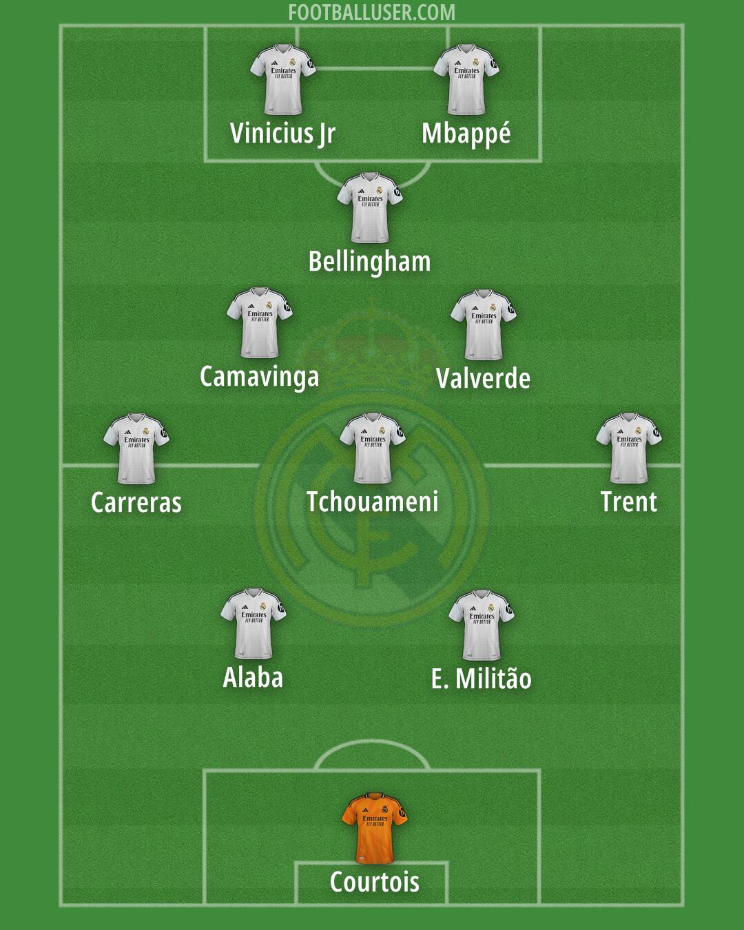 Real Madrid Formation 2025