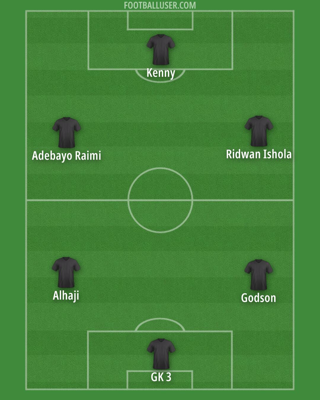 Custom Team Formation 2025