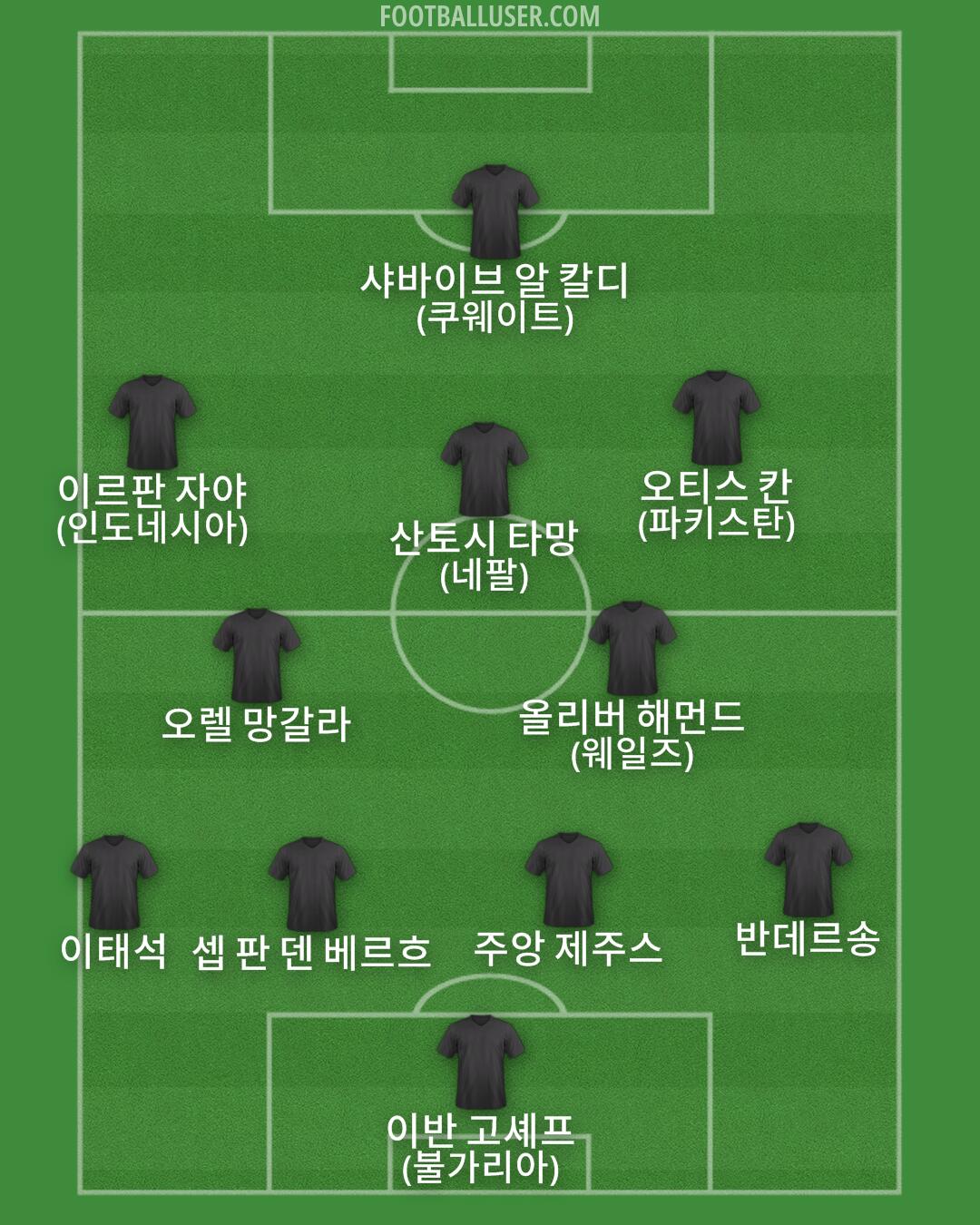 Custom Team Formation 2025