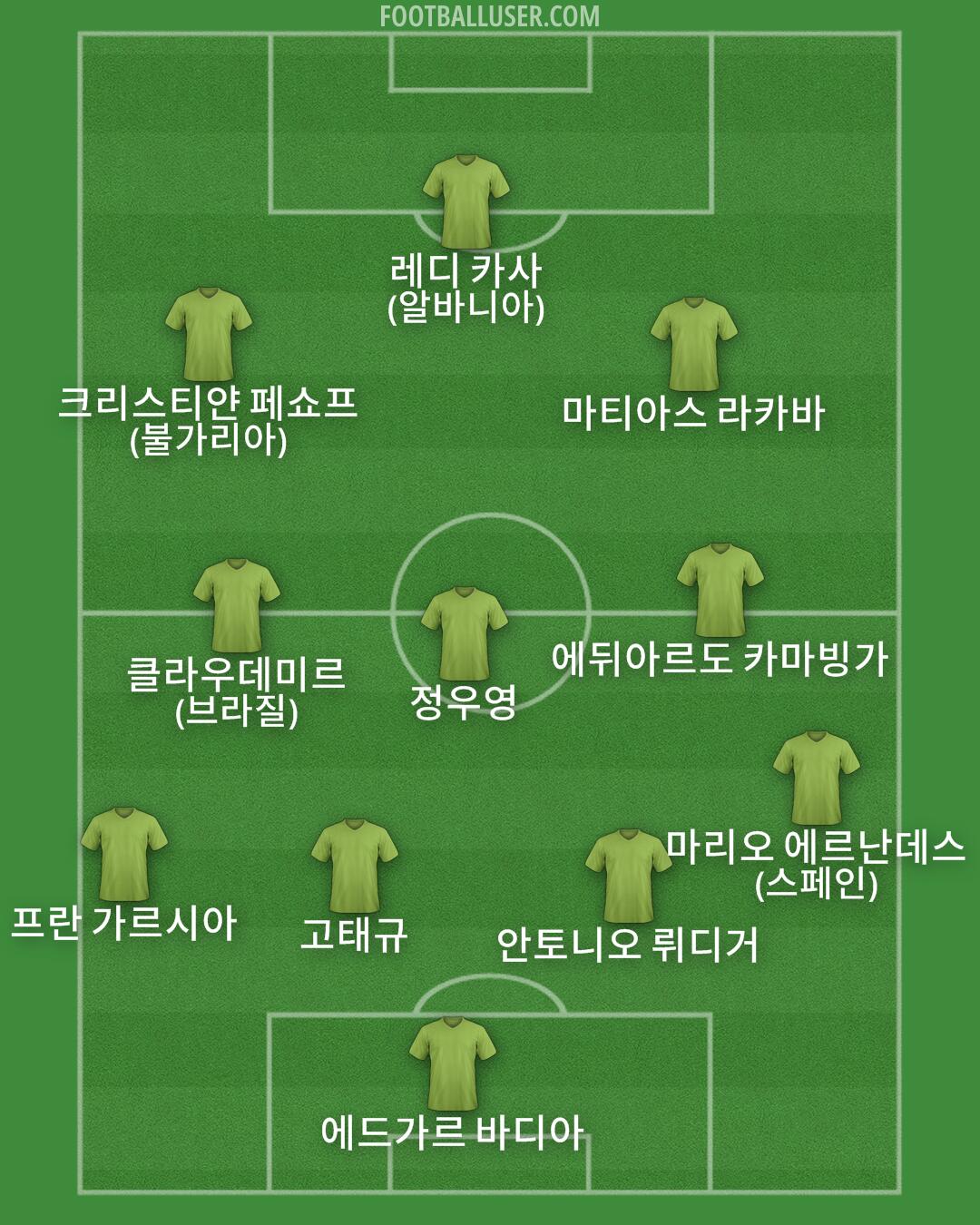 Custom Team Formation 2025