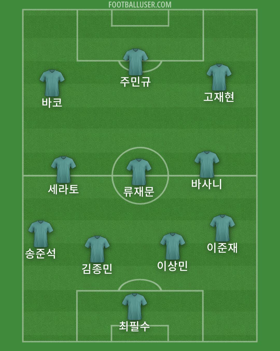 Custom Team Formation 2025
