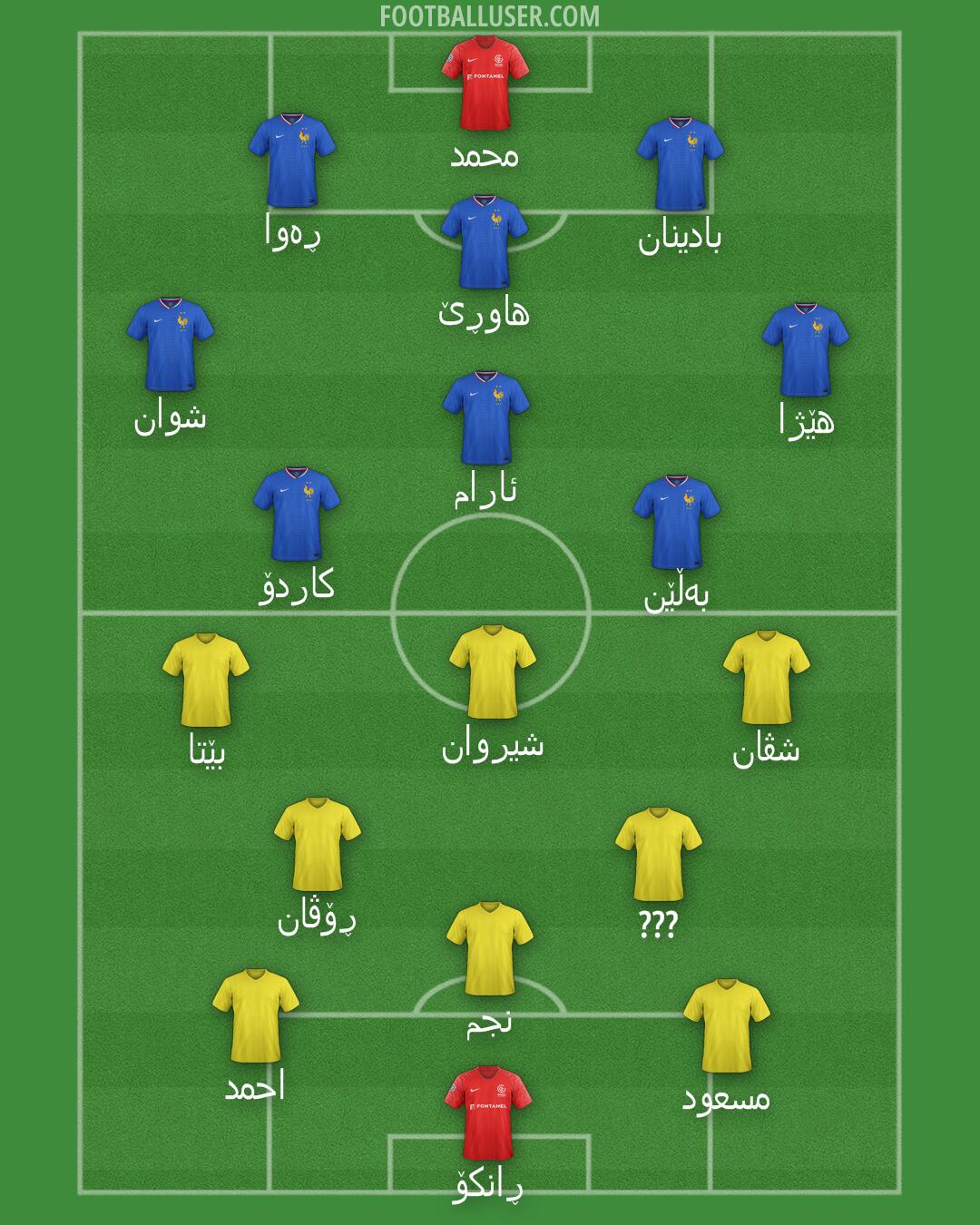 Custom Team Formation 2025