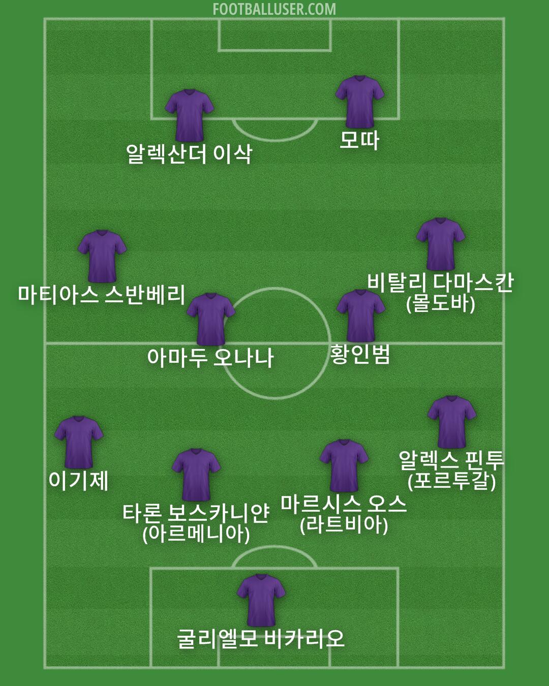 Custom Team Formation 2025