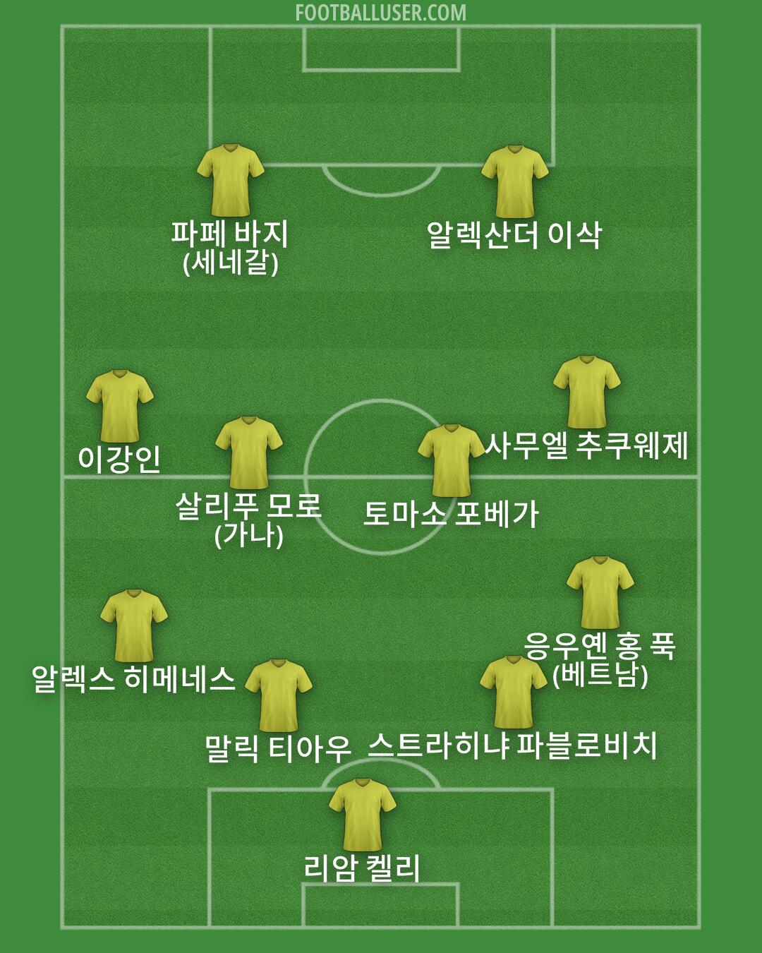 Custom Team Formation 2025