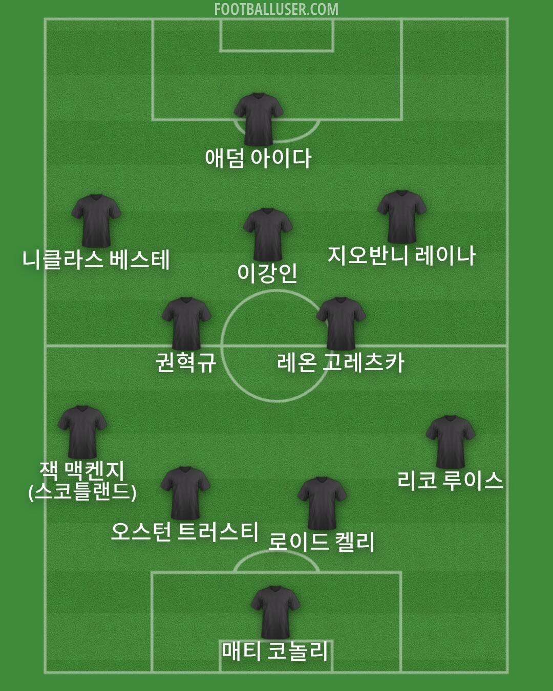 Custom Team Formation 2025