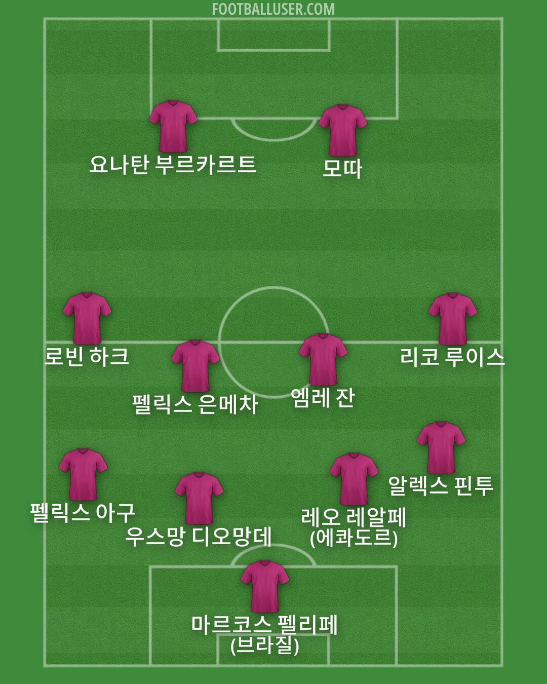 Custom Team Formation 2025