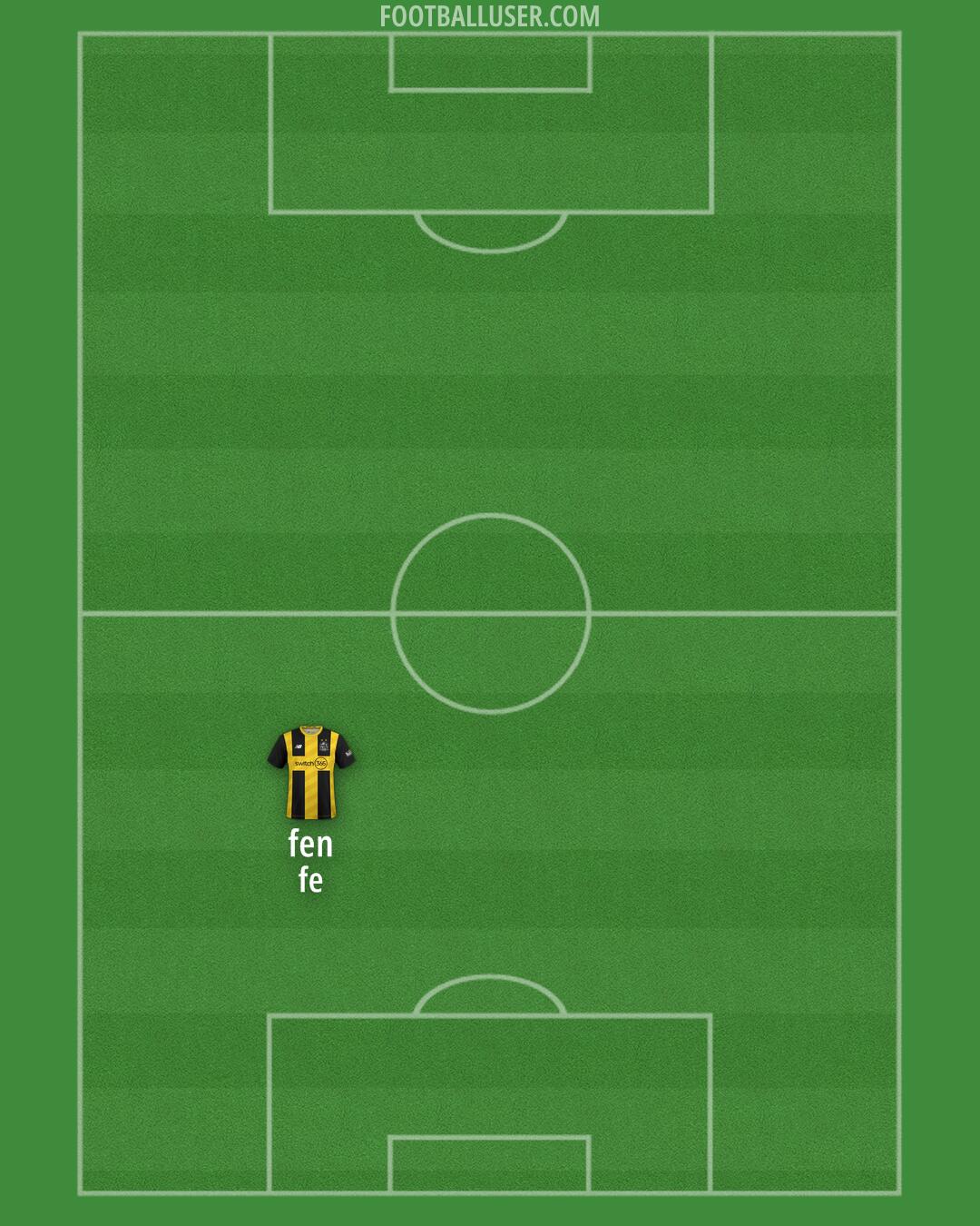 AFC Fylde Formation 2025